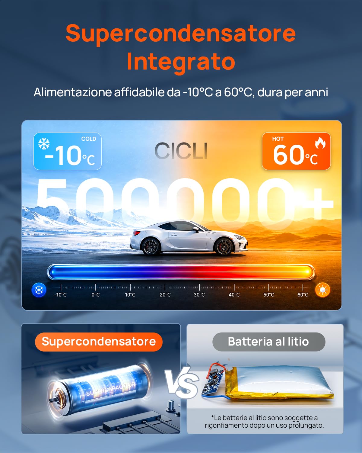 70mai Dash Cam Auto 4K 3 Canali T800E · Telecamera Tripla 4K+1080P+1080P — immagine 8 di 15