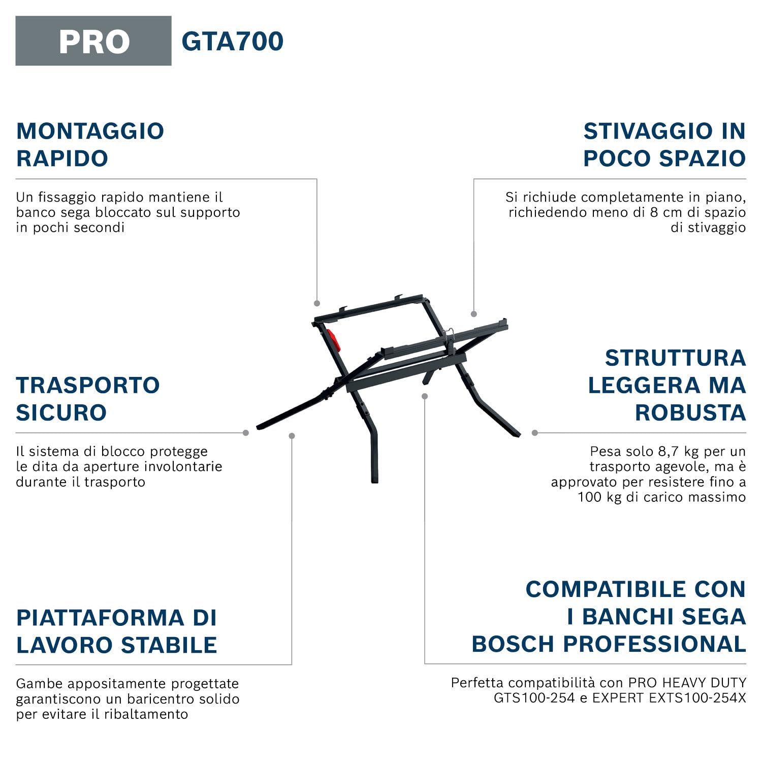 Bosch PRO Banco da trasporto e da lavoro GTA700