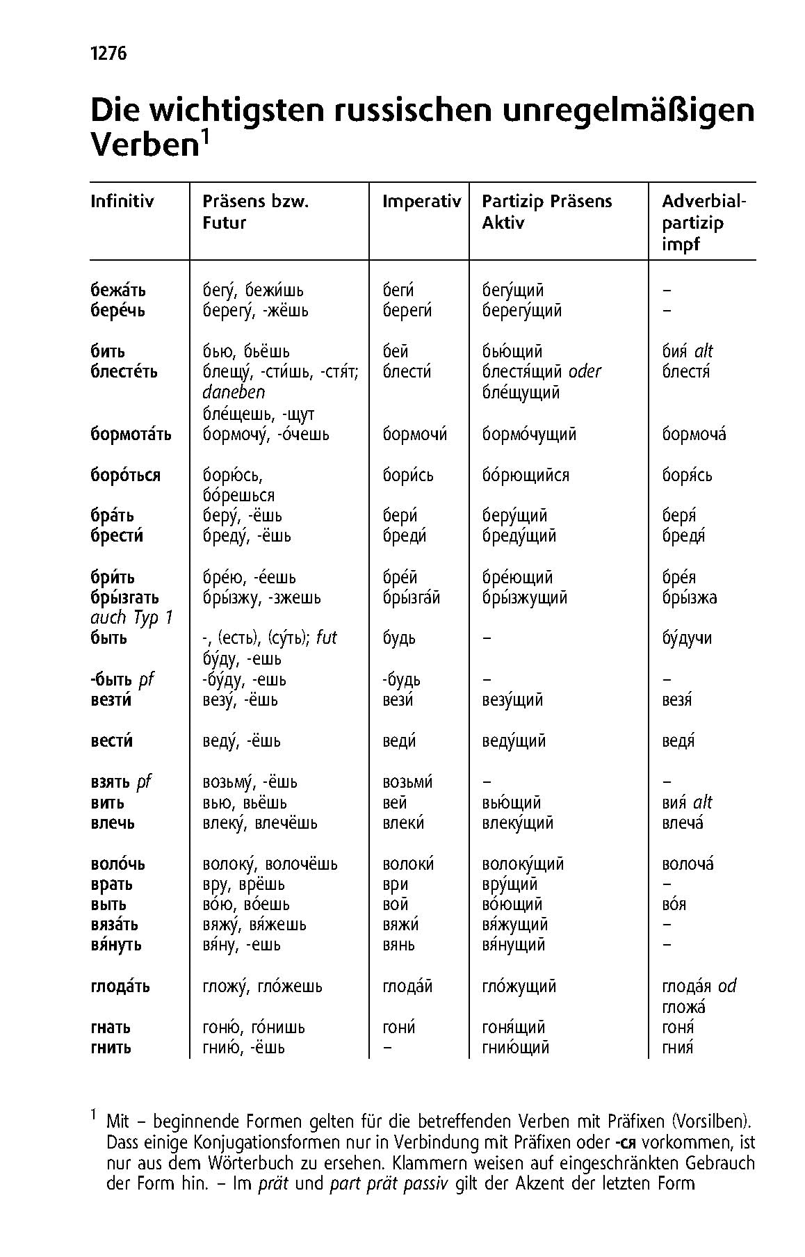 Langenscheidt Taschenwörterbuch Russisch: Russisch - Deutsch / Deutsch - Russisch mit Online-Wörterbuch und 95.000 Stichwörtern