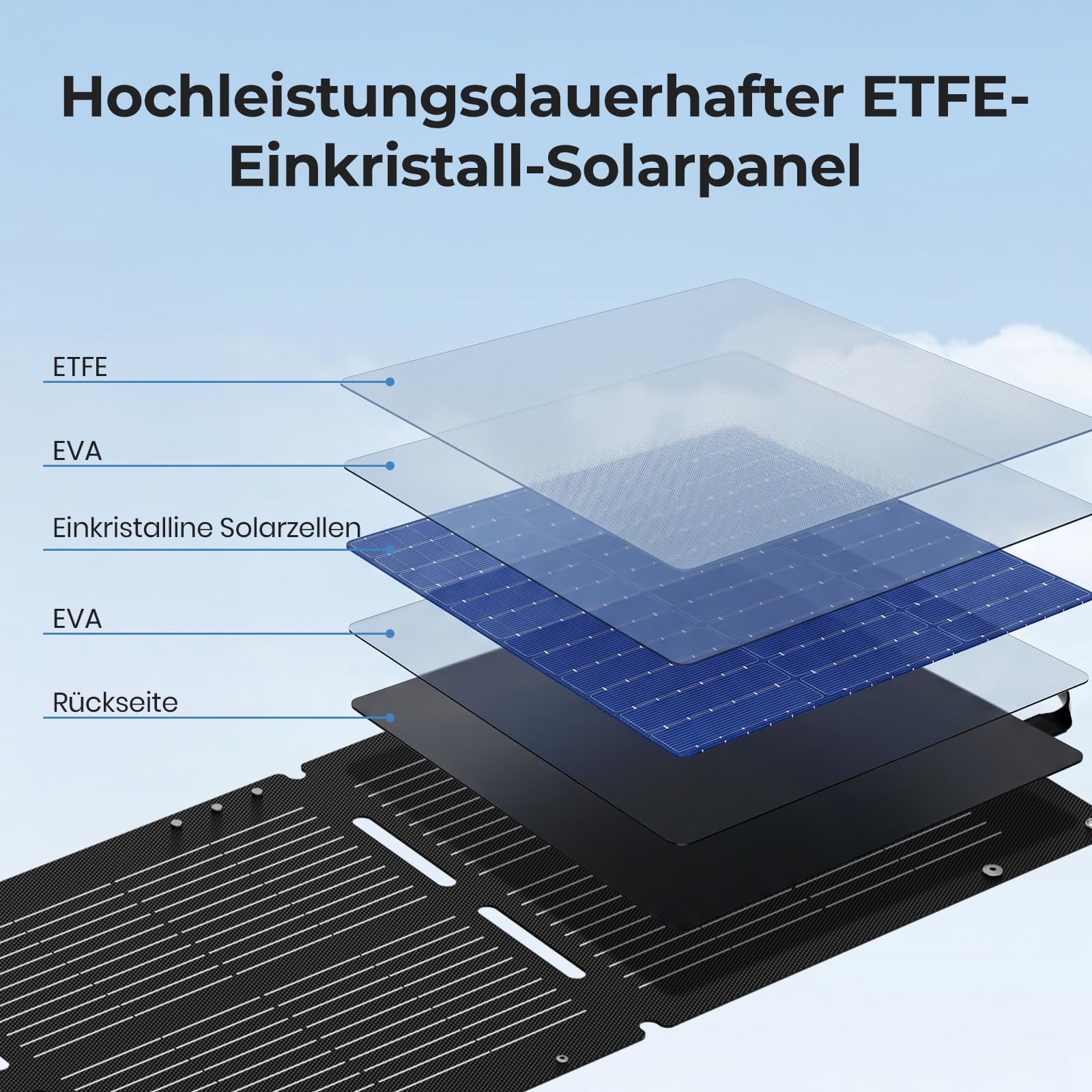 Dyness 100W Faltbares Solarpanel für Powerstation mit Monokristalline Solarzelle, 23% Wirkungsgrad, IP68 Wasserdicht, MC4/ /XT60/DC-Ausgängen, Tragbares Solarmodul für Wohnmobil Camping Solaranlage