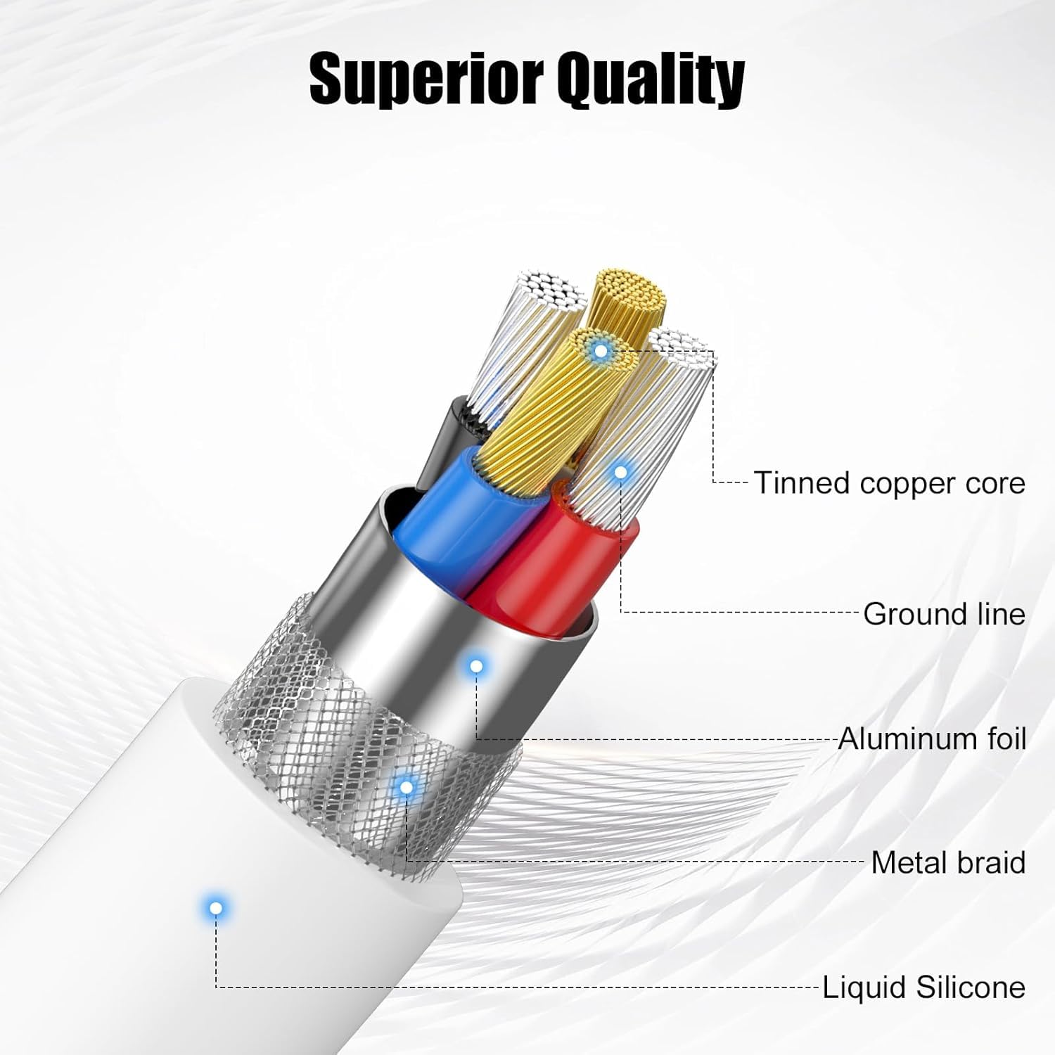 iPhone Charger Cable 1M 2Pack [Apple MFi Certified ], USB to Lightning Cable for iPhone 14 13 12 11 Pro Max XS XR X 8 7 6 Plus SE iPad, Braided iPhone Fast Charger Cable Apple Charging Cable Lead — view 5