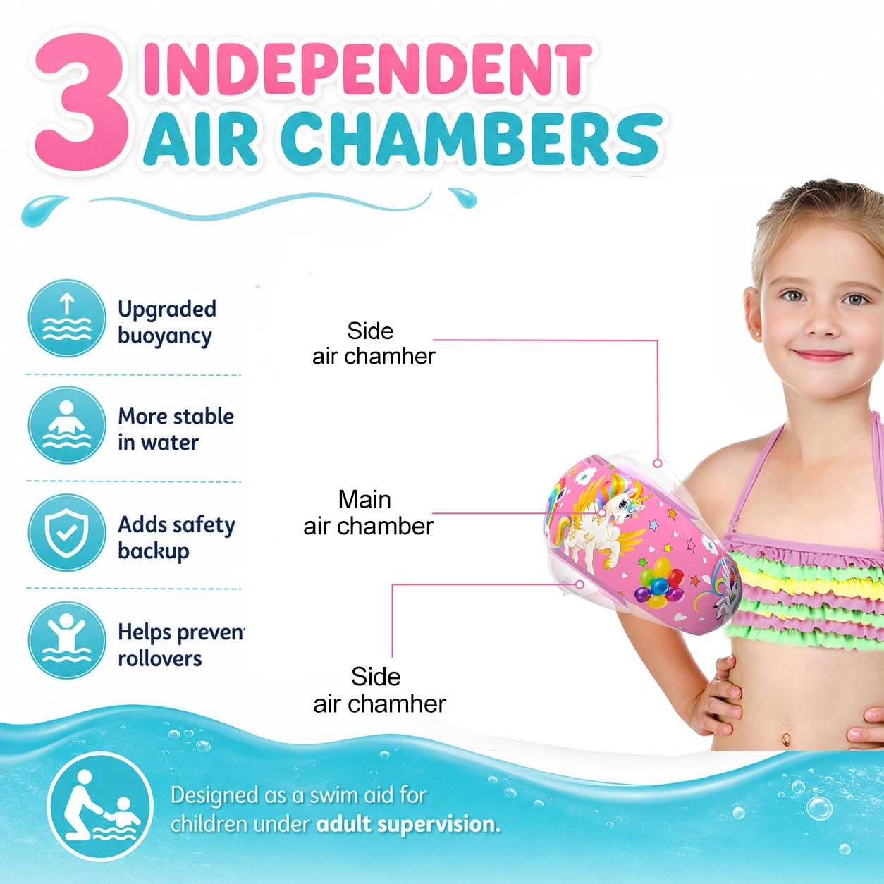 Braccioli Bambini Gonfiabili, 1-6 Anni, con 3 Airbag Indipendenti, per Nuoto Sicuro e Confortevole, Adatti a Bambini da 11 a 30 kg, Perfetti per Piscina e Attività Estive