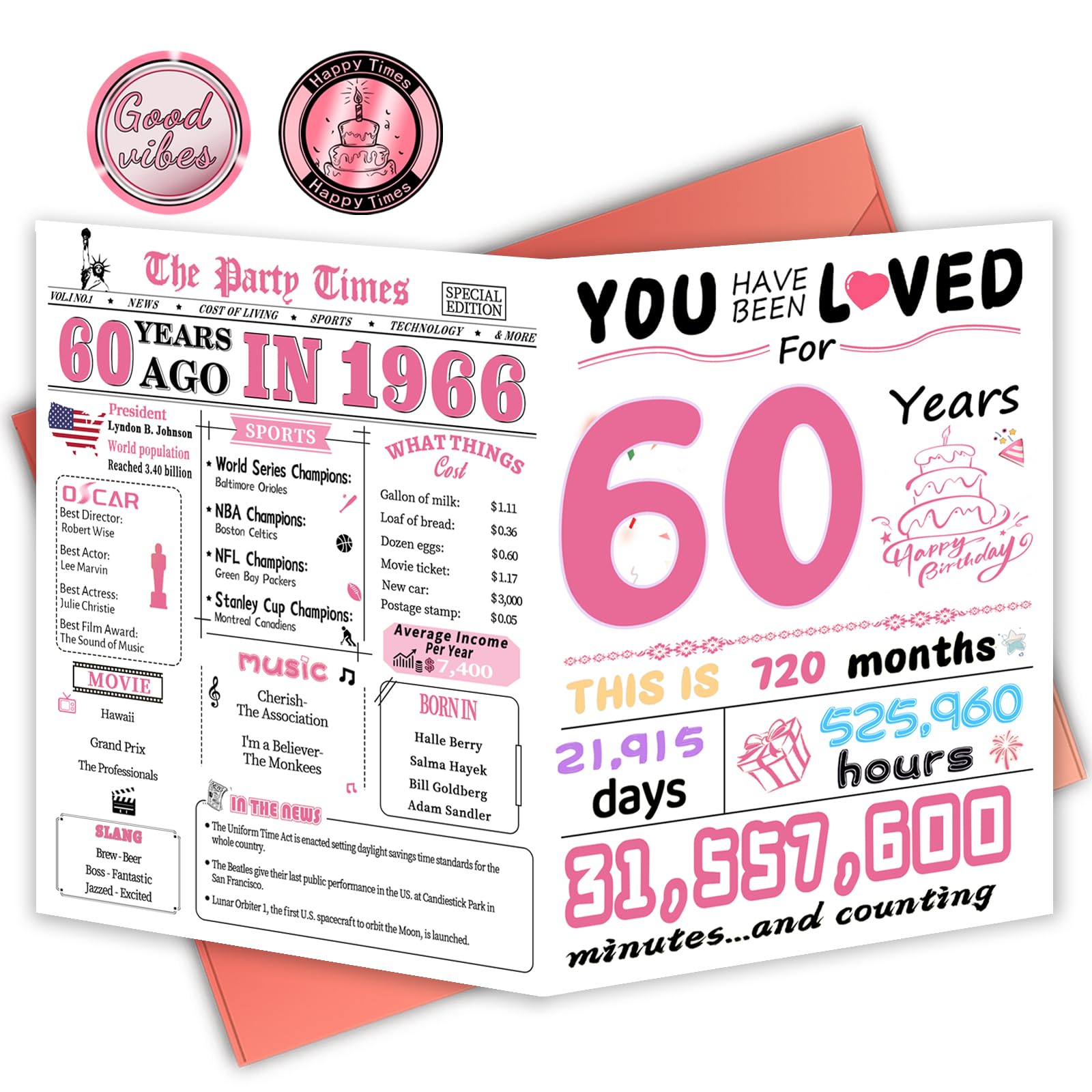 FOBELEC 60th Birthday Card, 60th Birthday Decorations for Women, Happy Birthday Cards for 60 Year Old Mother, Birthday Gifts for Wife, Back in 1966 — image 1