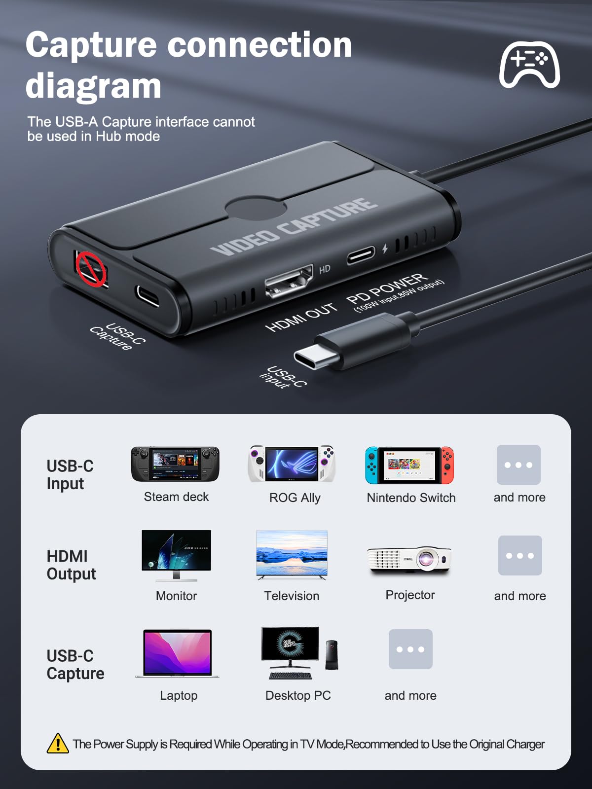 Amazon.co.jp: Lemorele ビデオキャプチャカード USB C - デュアル