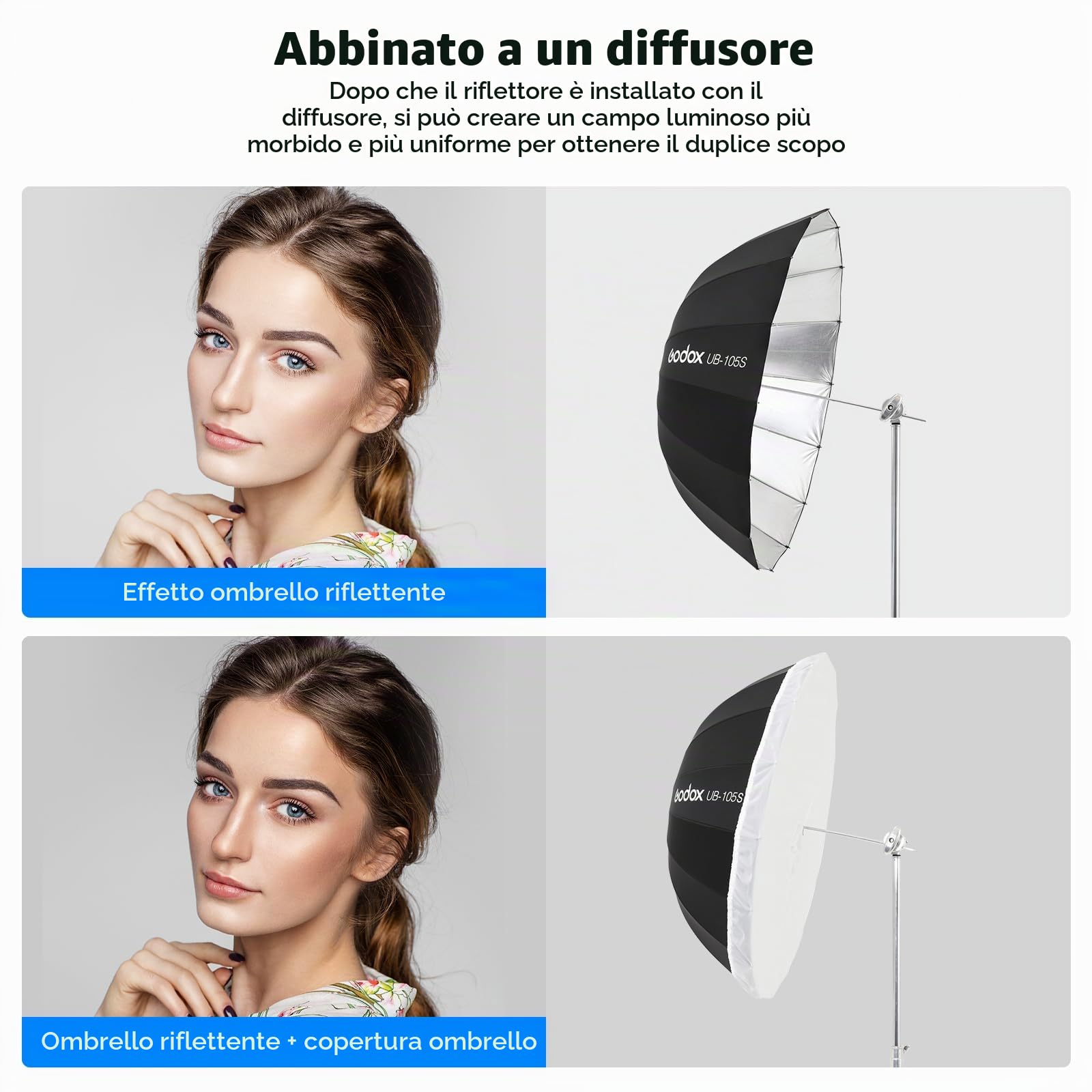 Godox Ombrello parabolico riflettente profondo 41.3in / 105 cm interno bianco | Ombrello da studio con luce morbida con copertura diffusore per fotografia e riprese video in studio