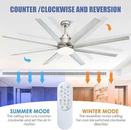 Miniatura 4 de Ventilador de techo de 72 pulgadas, motor industrial de CC, control remoto de 6 velocidades, luz LED, plateado, para sala de estarcomercial