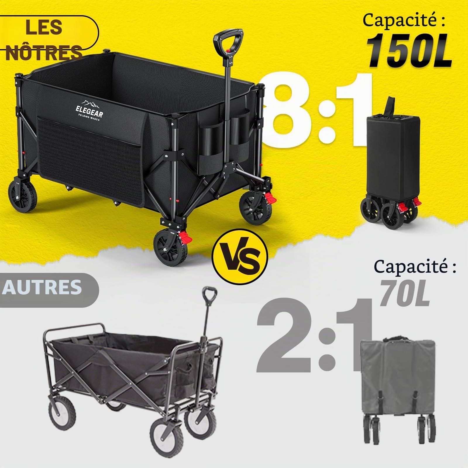 Elegear XXL Chariot de Plage avec Freins 150KG 150L, Chariot Pliable avec Poignée Réglable, Beach Wagon - roulettes Tout Terrain - pour Jardin, Extérieur Camping, Pique-Nique
