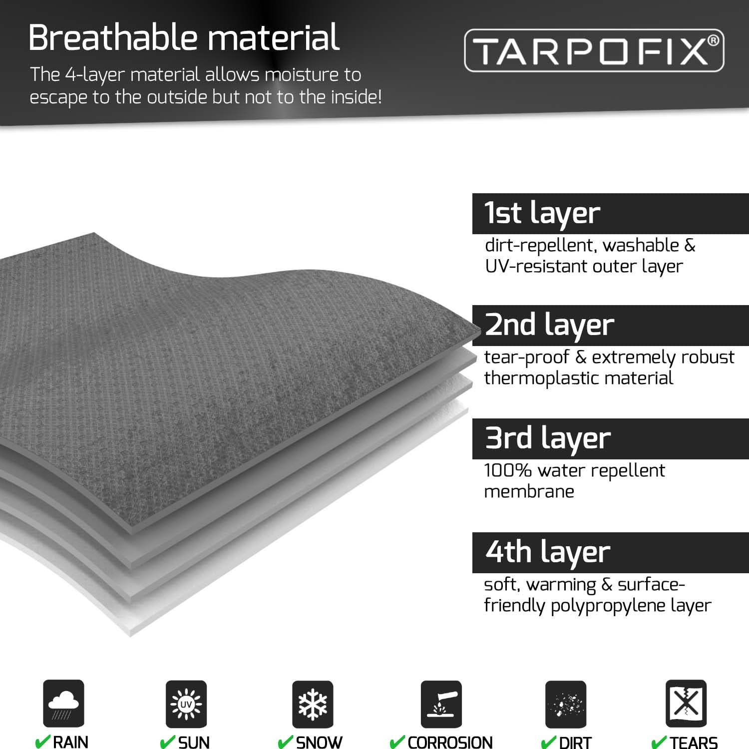 Tarpofix® Deichselhaube mit Doppel-Klickverschluss - universal Wohnwagen Deichselabdeckung in großer Ausführung -Anhängerkupplung Abdeckung Hülle für Anhänger mit Antischlingerkupplung & Kastenschloss