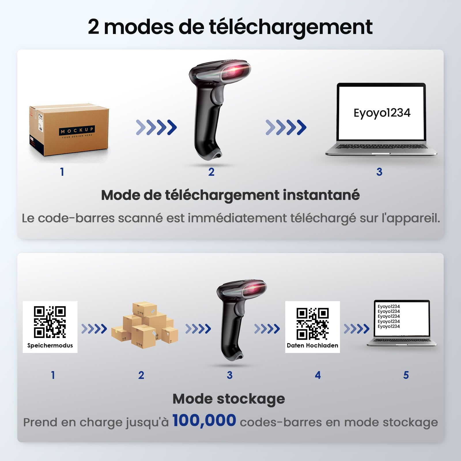 Eyoyo Lecteur de Codes-Barres sans Fil 1D 2D 2.4G USB Portable