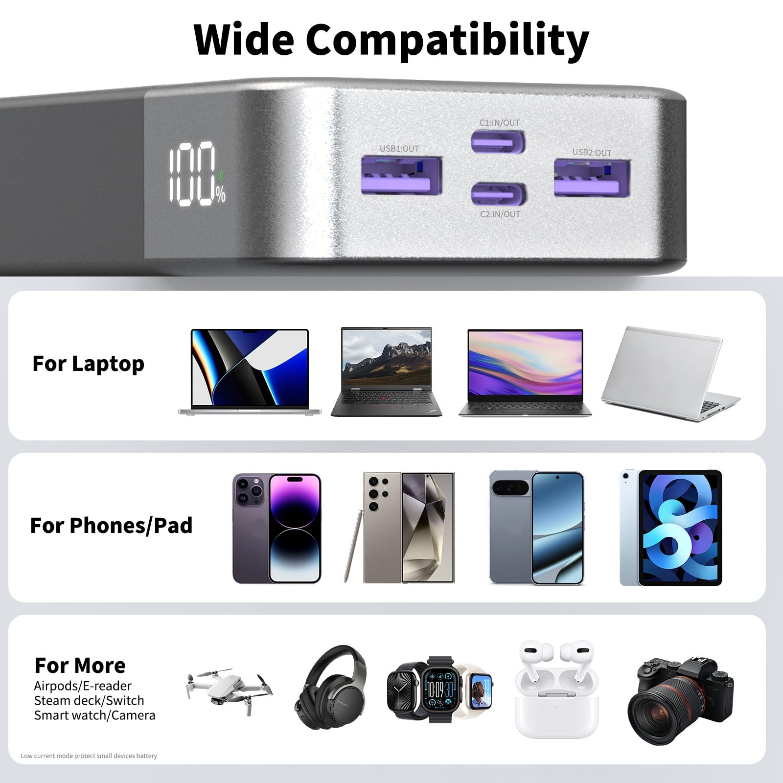 NOBIS Power Bank 90W 20000mAh, przenośna ładowarka do laptopa 4-portowa, szybkie ładowanie PD z wyświetlaczem cyfrowym, dla laptopa, tabletu, telefonu i innych urządzeń