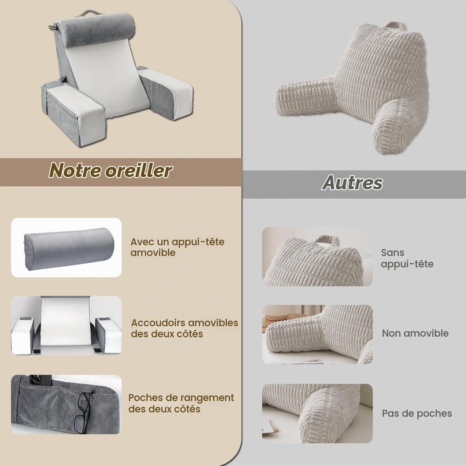 Coussin de Lecture pour lit et canapé, Coussin de Dos avec Soutien des Bras et Poches, Coussin de Dos pour Adulte, Coussin Dorsal Dossier Canapé, Oreiller de Lecture en Mousse à Mémoire de Forme