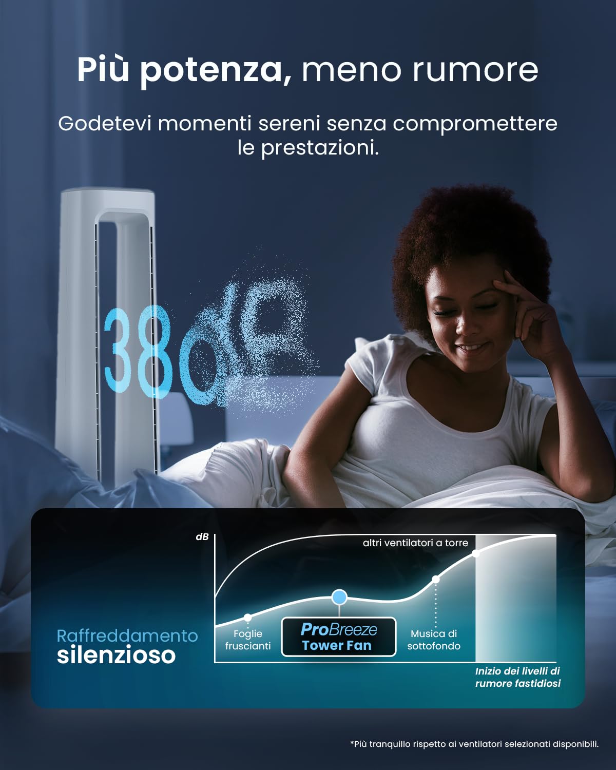 Pro Breeze OmniAir Ventilatore a Torre Senza Lama 105,6 cm con Purificatore d'Aria, Ultra Silenzioso, Telecomando, Filtro HEPA, Display LED, 10 Velocità, 5 Modalità, Oscillazione 75°