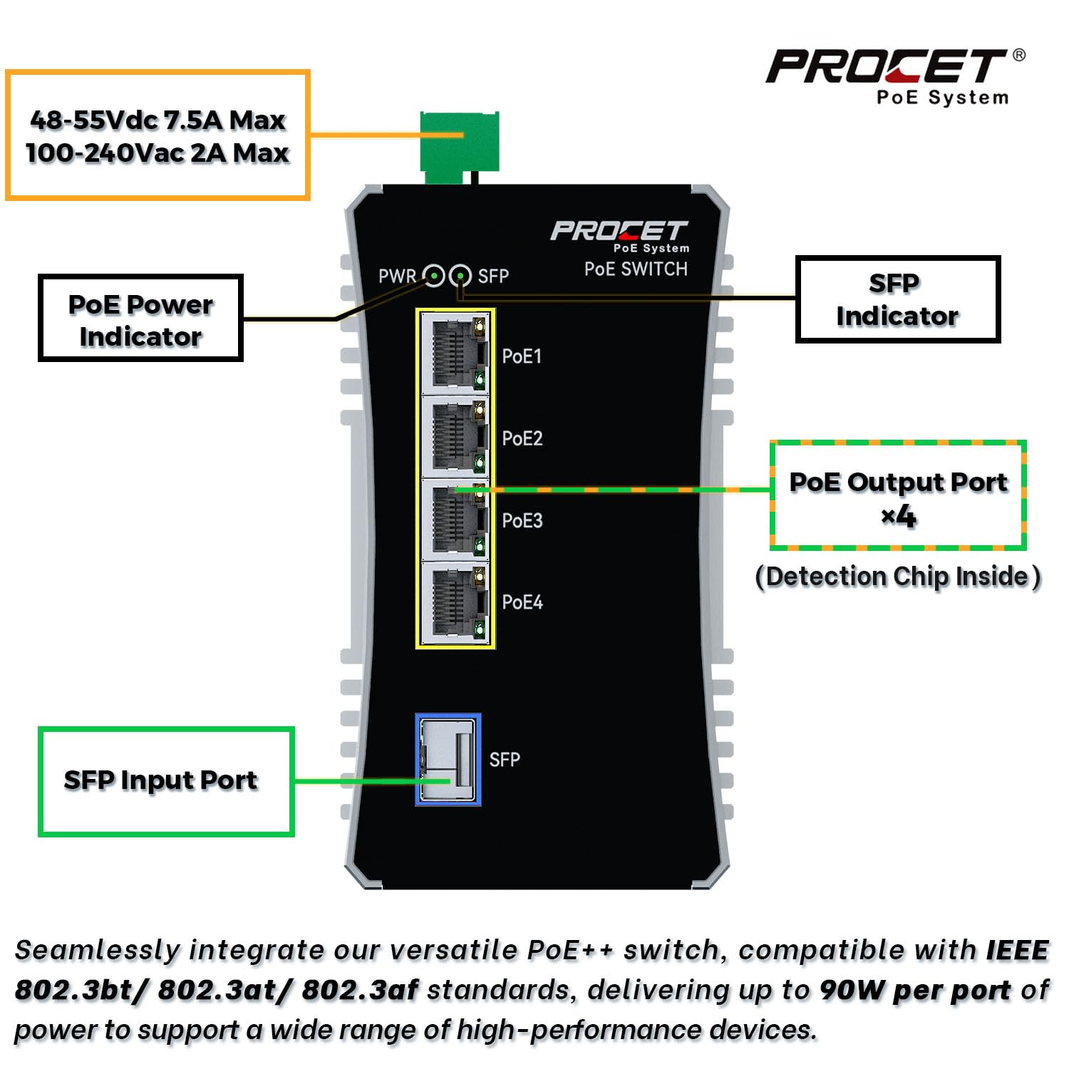 Procet Commutateur PoE Gigabit 4 ports Din Rail, 90 W/port, convertisseur de média en fibre PoE++ industriel avec large température -40 °C à 65 °C, fente SFP, entrée AC/DC,