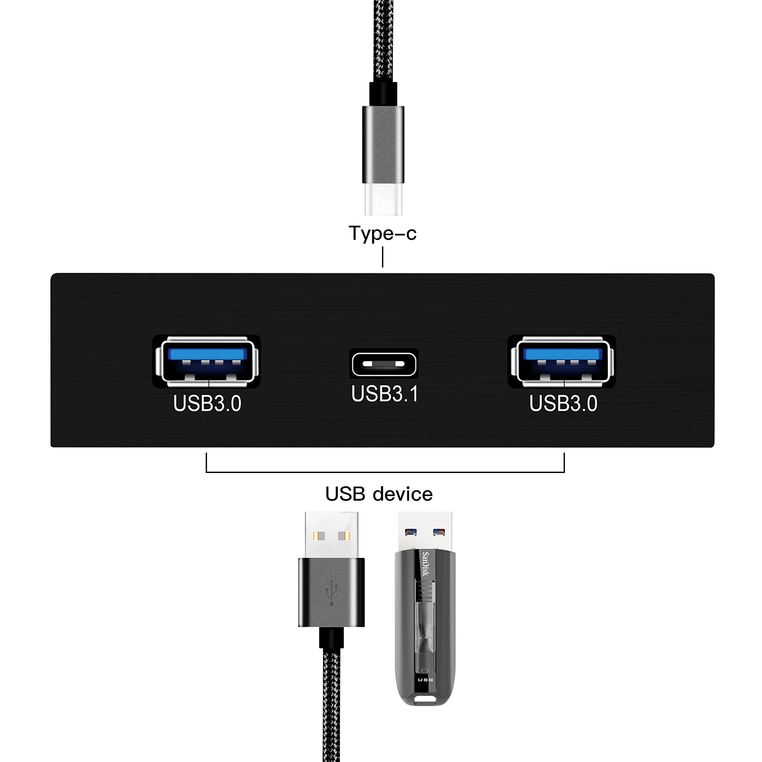 Buy EZDIYFAB 2Port USB3.0 Type A and USB3.1 Type C GEN 23.5 inch