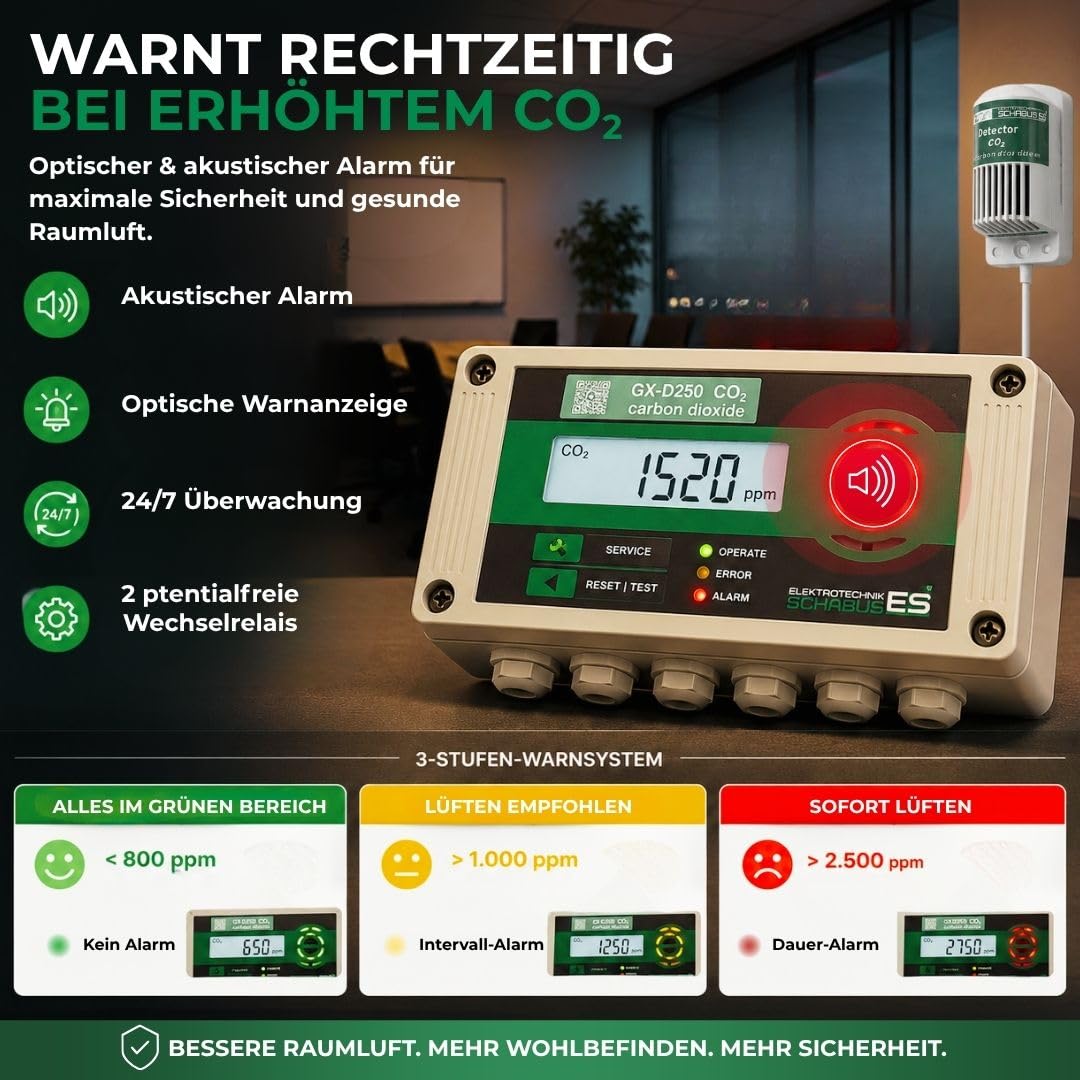 Schabus 300253 GX-D250 CO₂ Warngerät mit Externem NDIR-Sensor, 2 Relaisausgänge, Akustische & Optische Warnung, Klartext-Display für Schulen/Büros/Innenräume für EIN Gesundes Raumklima