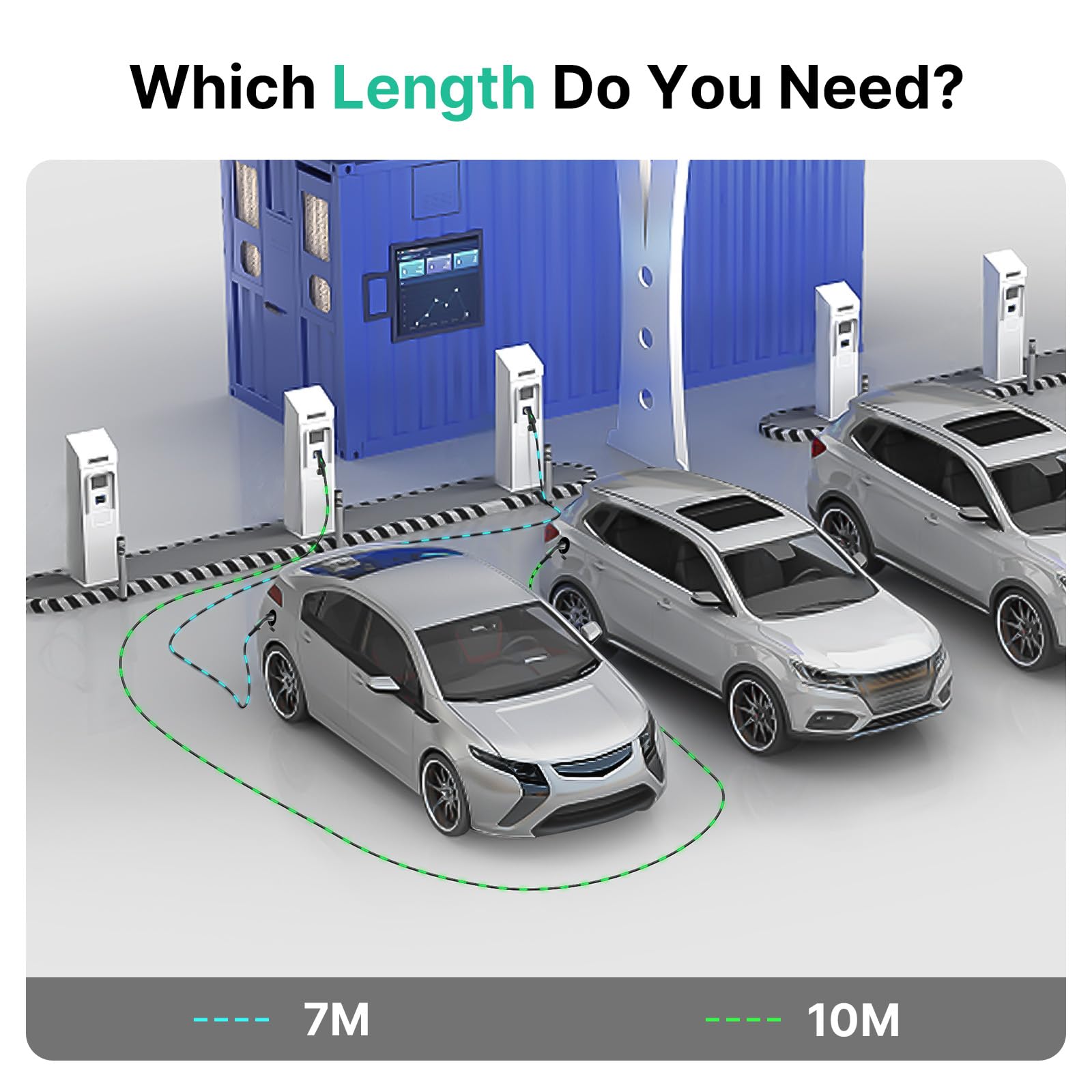 Cavo di Ricarica EV Tipo 2 Trifase 22KW Cavo Ricarica Auto Elettrica 32A 10M Portatile con Borsa, Compatible con Model S/3/X/Y, ID.3, i3, Leaf, EQC, I-Pace, E-Tron