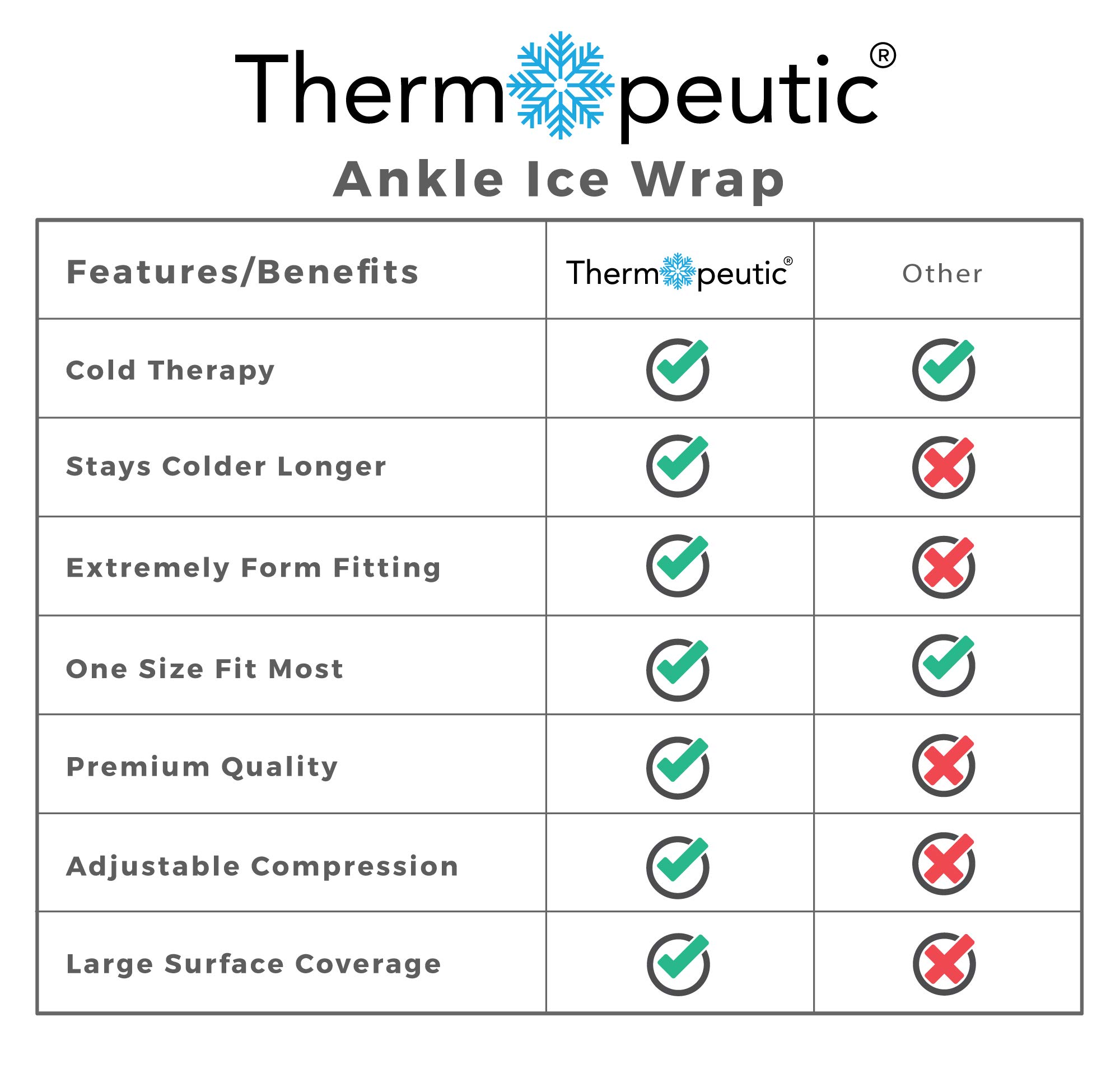 Thermopeutic Ice Pack Gel Wrap for Foot and Ankle Cold Compression