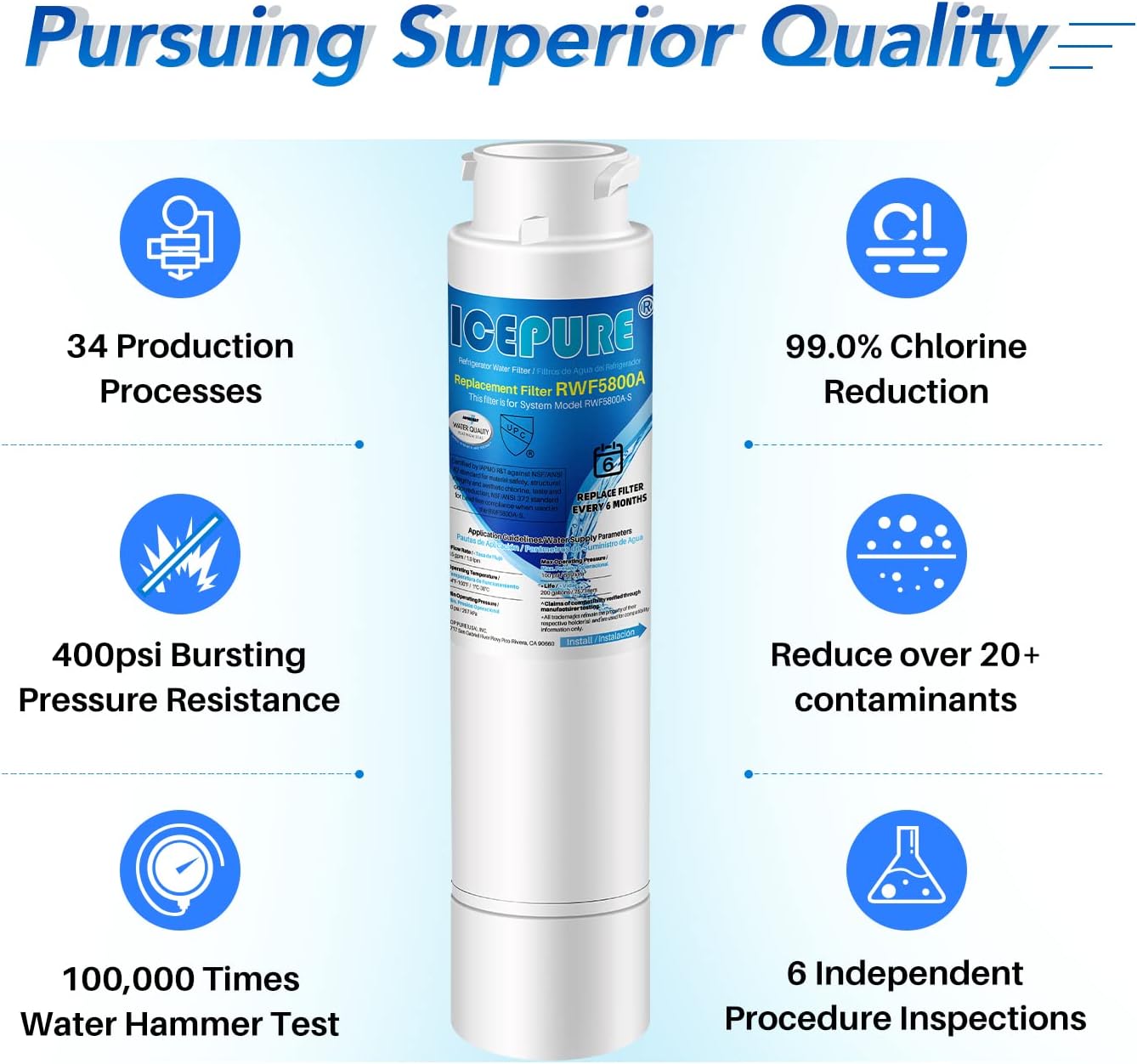 ICEPURE RWF5800A Refrigerator Water Filter Compatible with Frigidaire EPTWFU01, EWF02, Pure Source Ultra II, NIGELERO Ultrа II, 2PACK