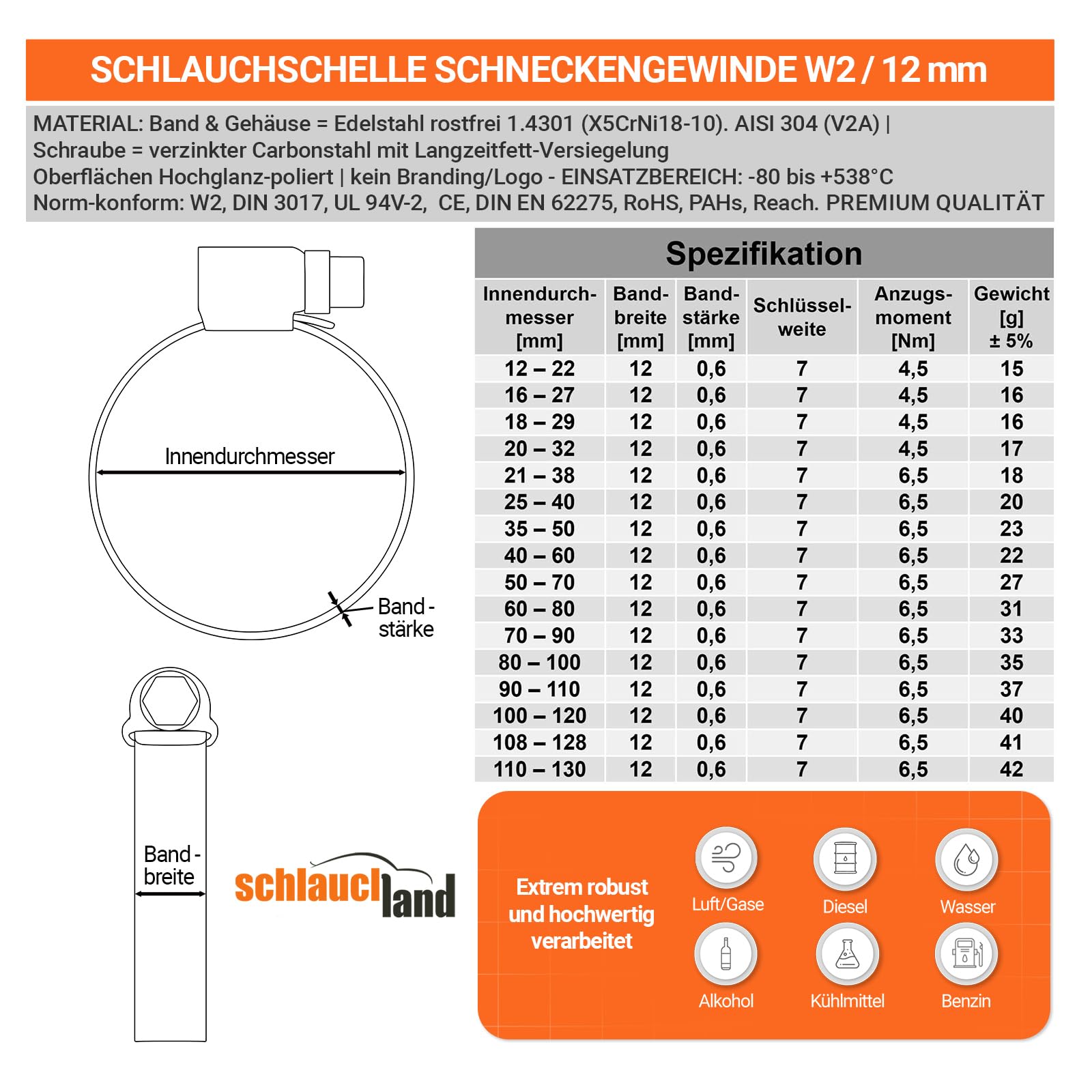 50 Stück SCHLAUCHSCHELLE EDELSTAHL-SCHELLE Ø 40-60mm W2-QUALITÄT Edelstahl INOX V2A 1.4301 | GRÖSSEN 12-120mm & 1/10/20/50/100er Pack | Band 12mm Schnecken-Gewinde Schlauch-Klemme Rohrschelle TOP
