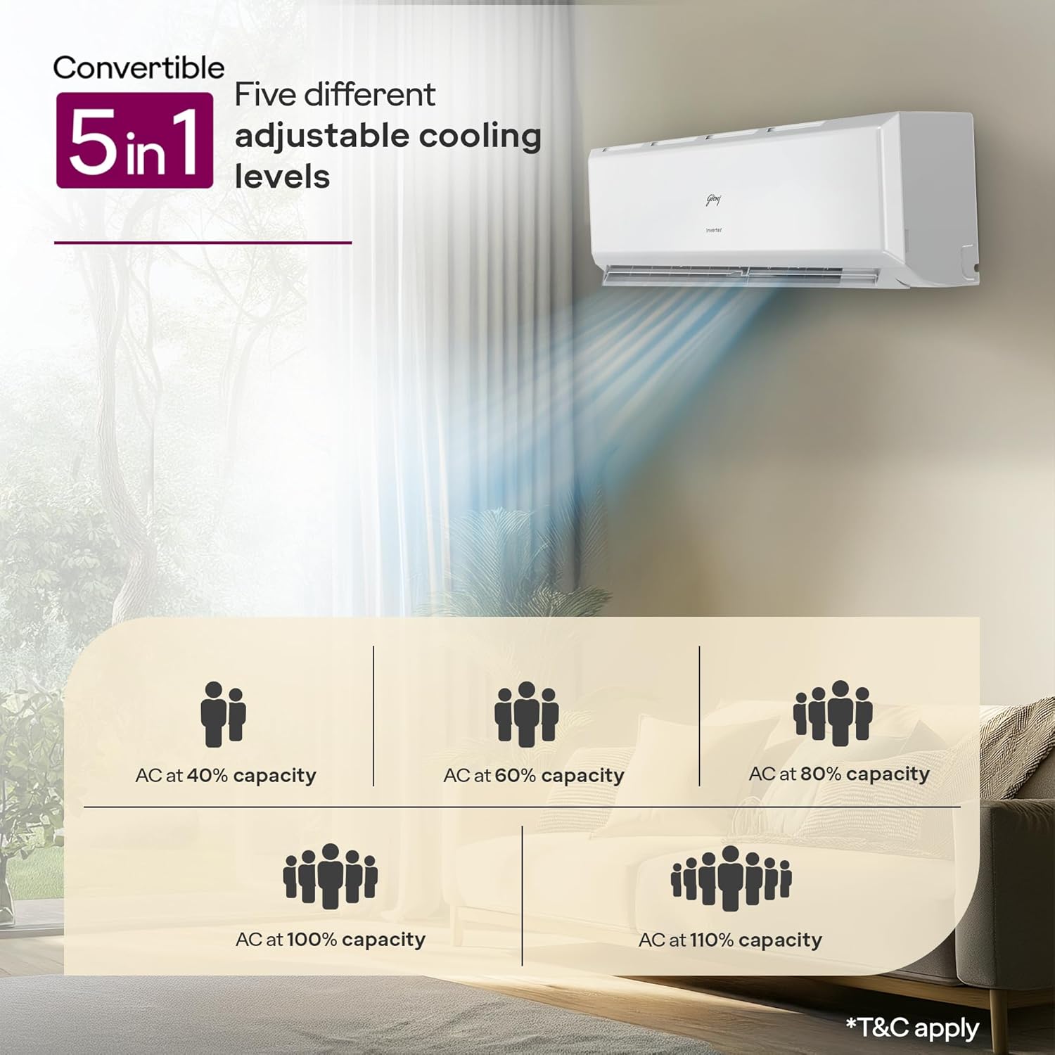 Godrej 1 Ton 5 Star, 5 Years Comprehensive Warranty, AI Powered, 5-in-1 Convertible Cooling, Self Clean, Inverter Split AC (Copper, Heavy-Duty Cooling at 52° Celcius, AC 1T EI 12IINV5R32-WWR, White) - Image 3
