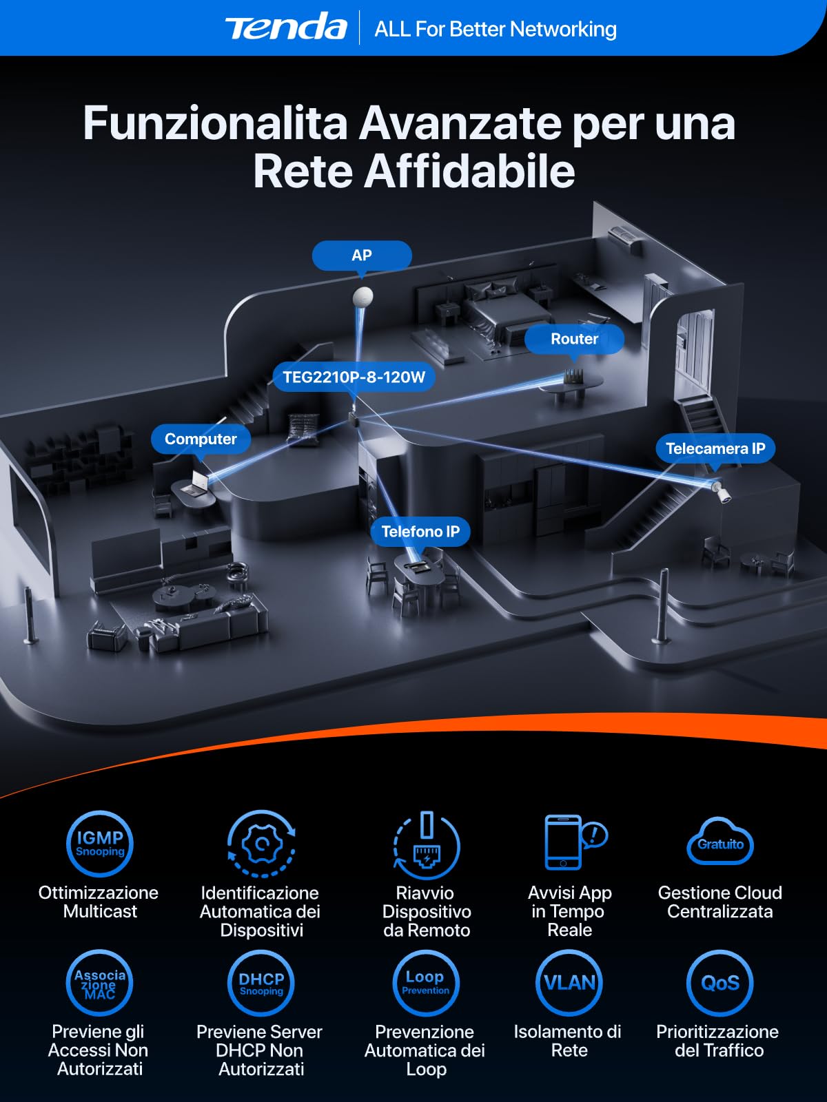 Tenda Managed Switch PoE+ 10 Porte, 8 Porte PoE, 1 Porta SFP, 110 W, Cloud