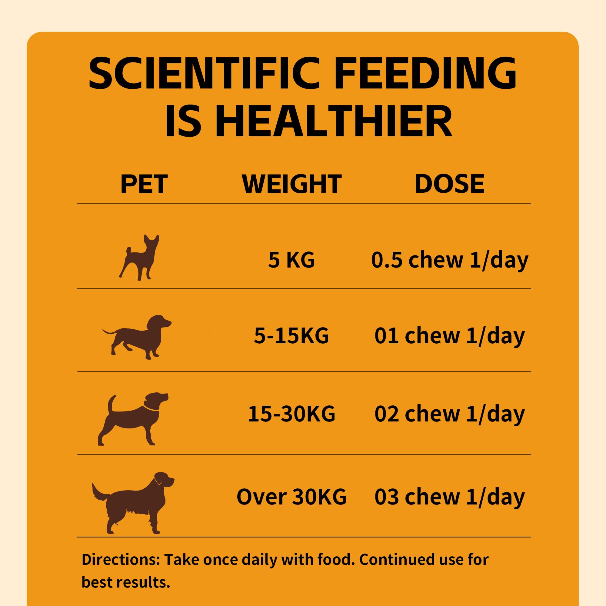 l-carnitine for dogs dosage chart Amazon.com : Lipoma Treatment for Dogs – L-Carnitine Helps Maintain Fat  Metabolism, Energy, and Vitality; Turkey Tail, Reishi, Curcumin, and  Coenzyme Q10 Help Promote Cellular, Immune, and Overall Health : Pet  Supplies