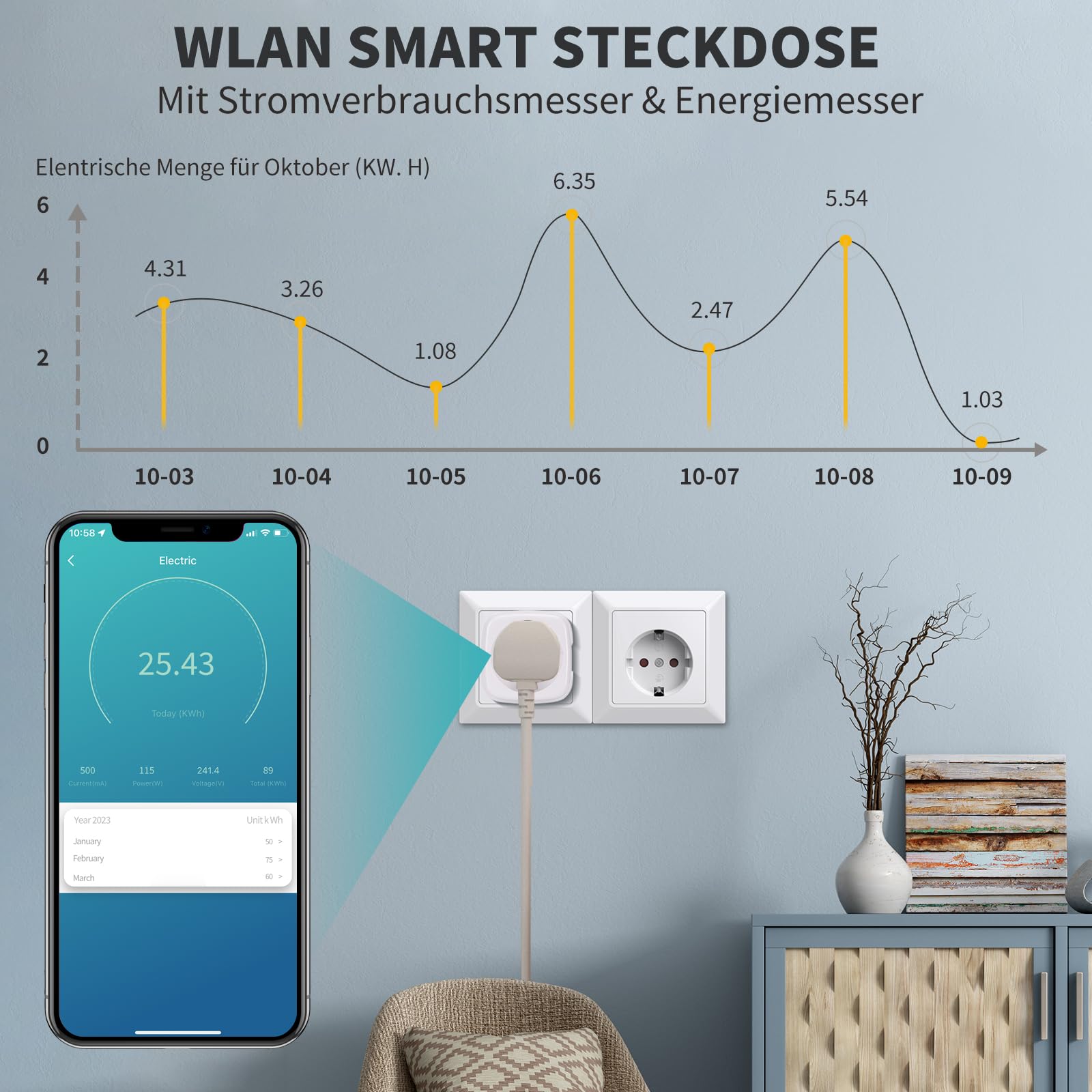 Timer intelligente WLAN, presa SEC 24 Alexa con contatore di corrente per prese, controllo vocale con Alexa e Google Assistant, controllo remoto app. Timer/programmazione, misuratore di corrente.