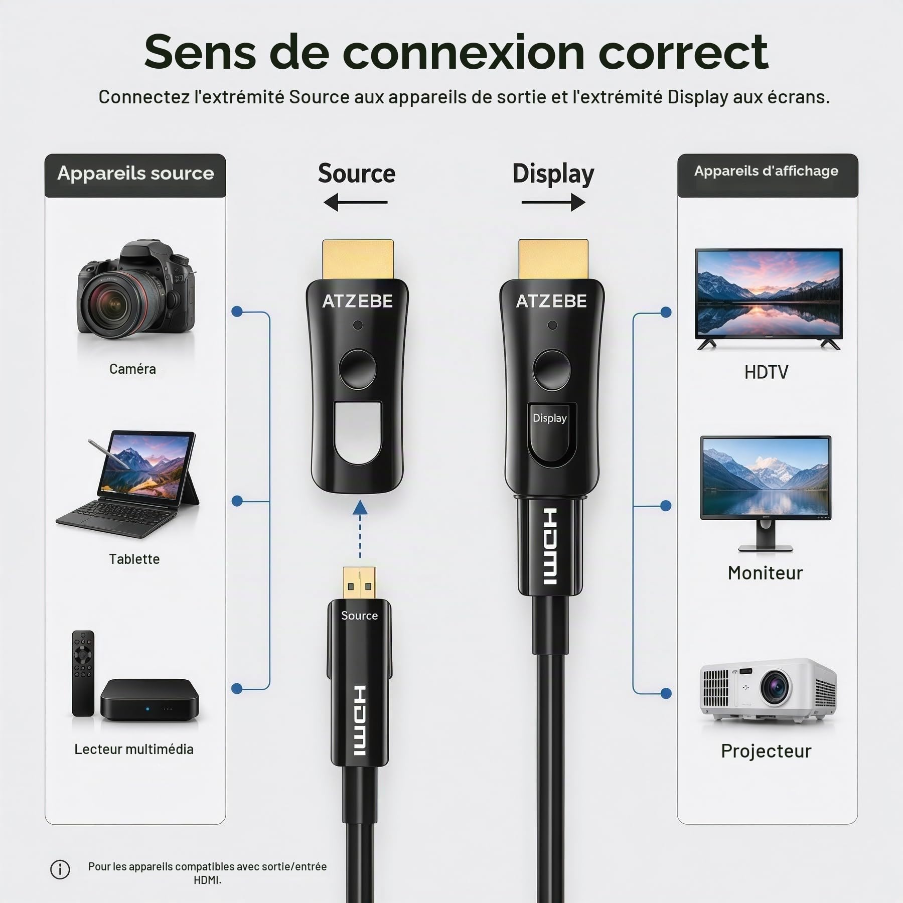 30m Câble HDMI fibre optique 4K@60Hz – Câble optique 18 Gbps, YUV 4:4:4, HDR, connecteurs doubles amovibles, alliage de zinc – Idéal pour home cinéma, projecteur & installation