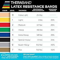 Vista 8 de Banda elástica Thera-Band de látex, de 6 pies, para ejercicios resistente, extra ligera