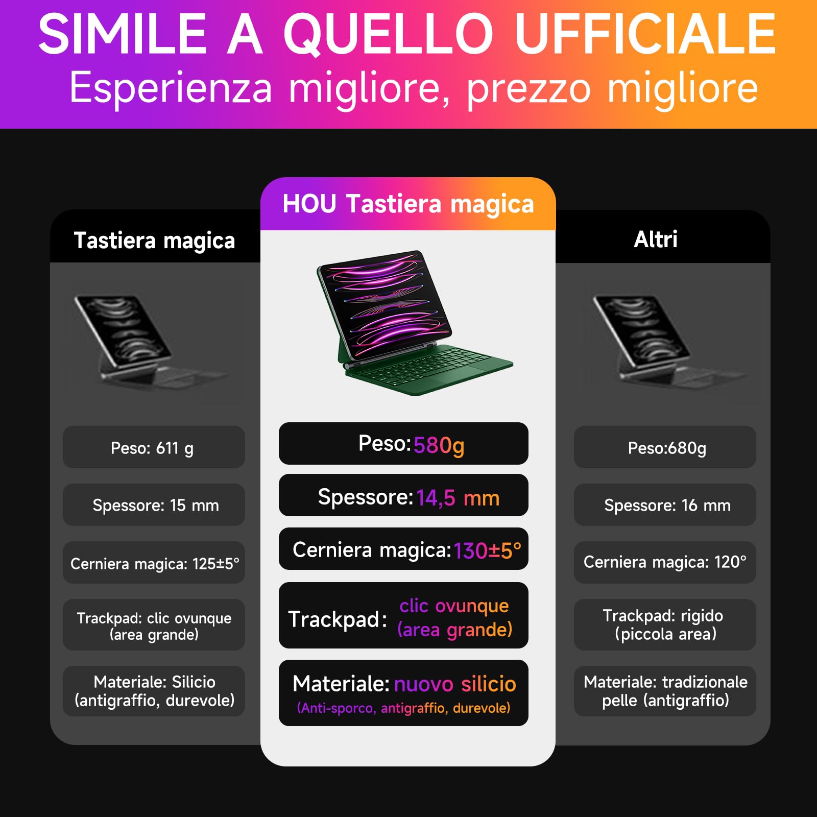 HOU tastiera per iPad Air 11"(M2 2024/M3 2025)/Air 5th/Air 4th generazione iPad Pro 11" (4a/3a/2a/1a) generazione,design magnetico galleggiante,trackpad e tastiera Disposizione italiana,verde