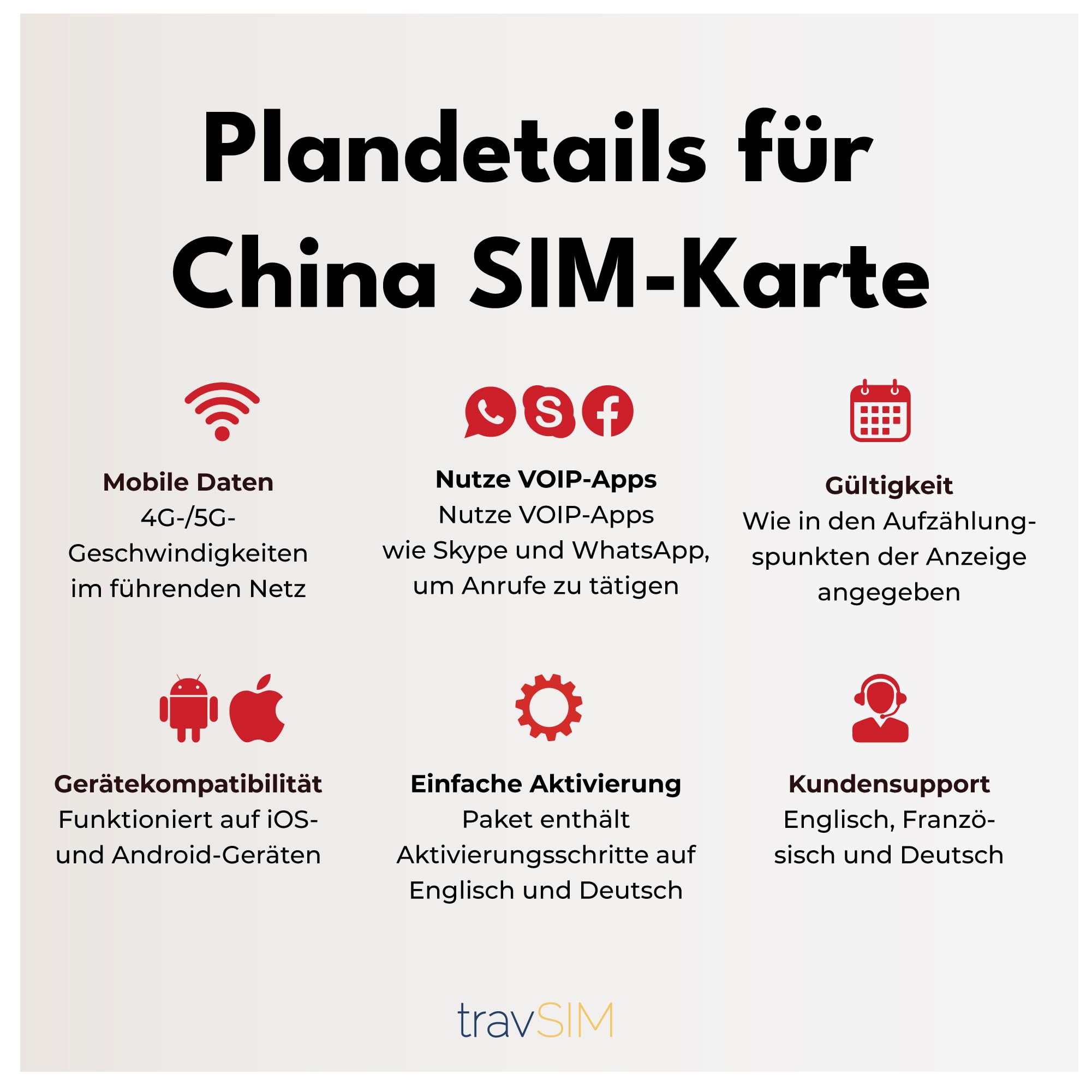 travSIM China SIM Karte 10GB Mobile Daten Unicom Netzwerk 30 Tage