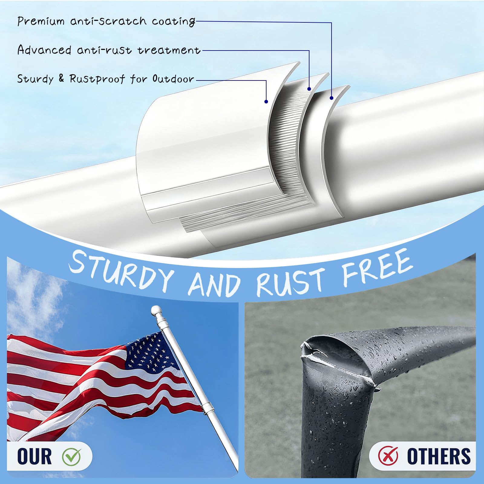 ZMTECH Mât De Drapeau, Kit De Mât De Drapeau De 180 Cm pour Drapeau, Mât De Drapeau pour Maison, Jardin, Résidentiel Ou Commercial (sans Drapeau, Blanc)