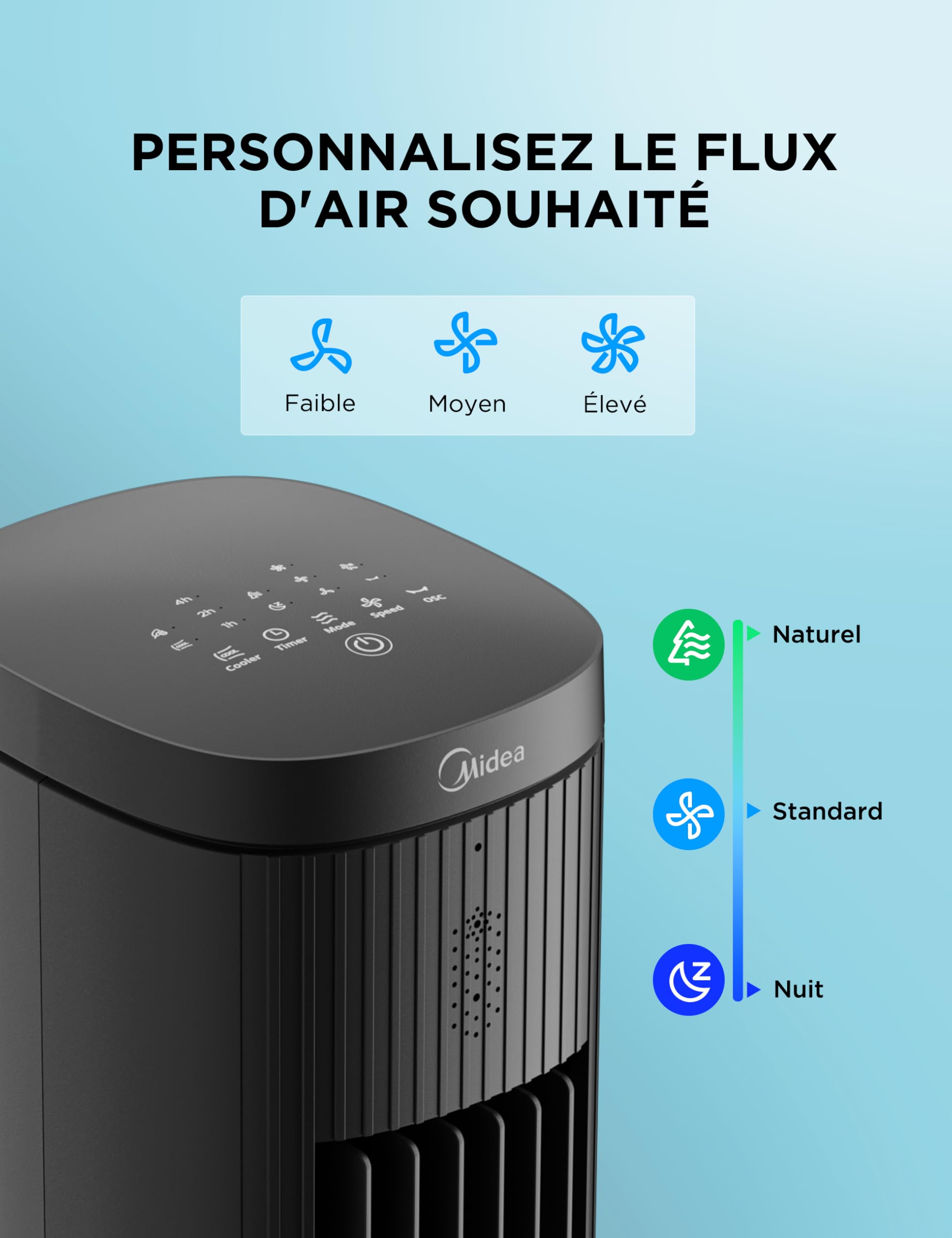 Midea 5L-3en1-Ventilateur Rafraîchisseur d'Air avec Télécommande, 3 Vitesses, 3 Modes, Oscillation à 75°, Minuterie 7H, Climatiseur Mobile Sans Évacuation, Puissant & Silencieux, Humidificateur, Noir