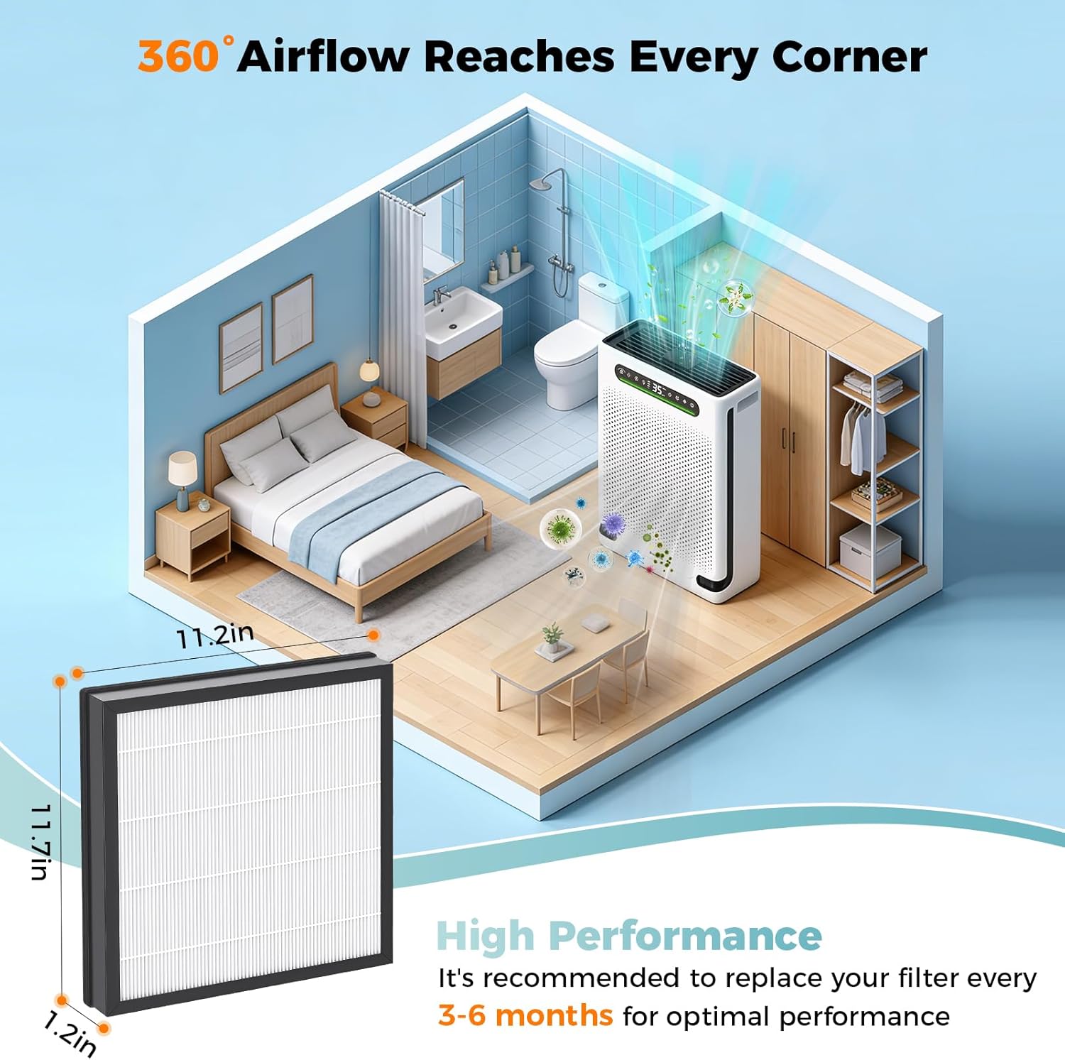 HAP605 Replacement Filters for FreAire HAP605 HAP607 and for XenonLab HAP605 HAP607 Air Purifier, 3-in-1 High-Efficiency Activated Carbon Filters for HAP607/HAP605 Air Purifier