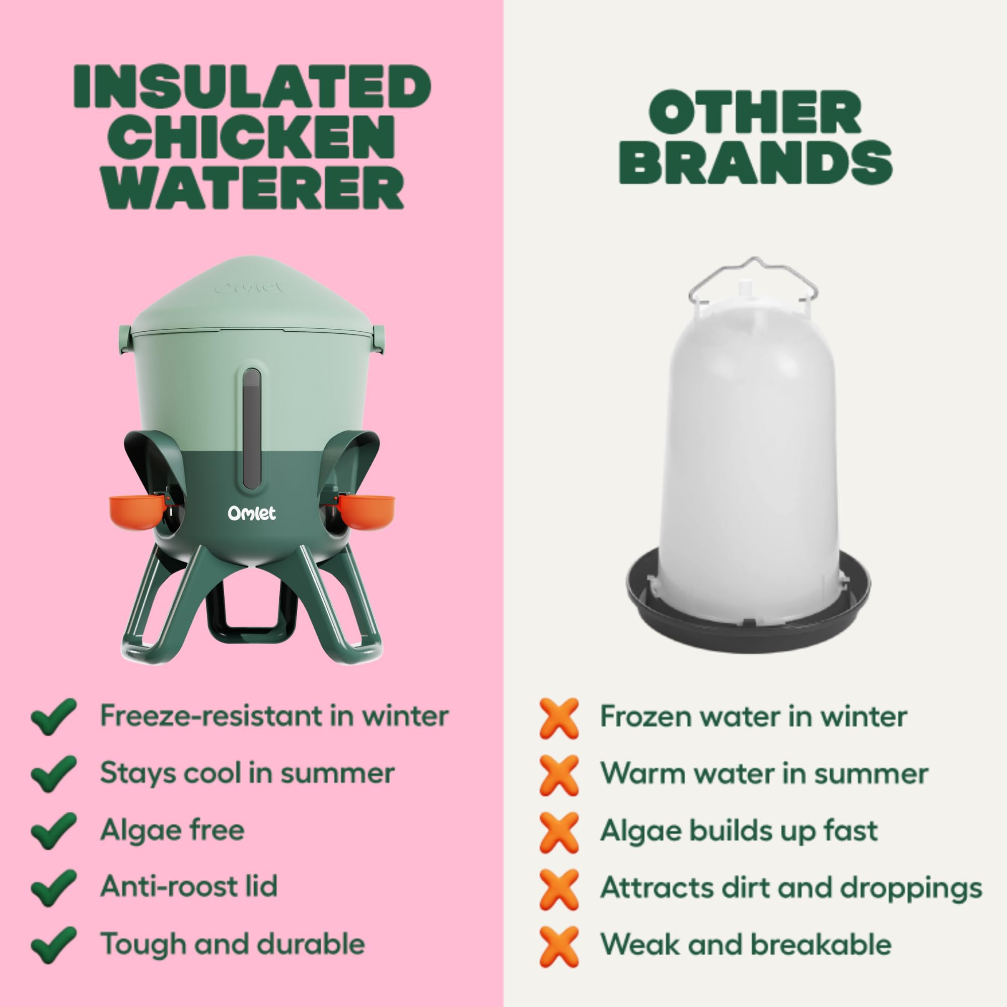 Omlet Bebedero aislado para pollos, 5,5 litros, dispensador automático de agua para pollos, sin BPA, tapa abovedada antiroost, incluye 5 tazas y tetinas, color verde salvia