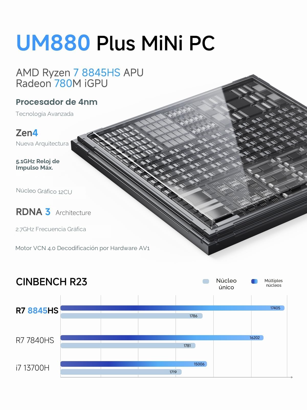 MINISFORUM Mini PC UM880 Plus con AMD Ryzen 7 8845HS (8C/16T, hasta 5,1 GHz),Mini computadora Radeon 780M, 32GB DDR5, 1TB PCIe4.0 SSD, OCuLink, 5 Puertos USB, Triple Pantalla con HDMI+DP+USB4, Wifi6e