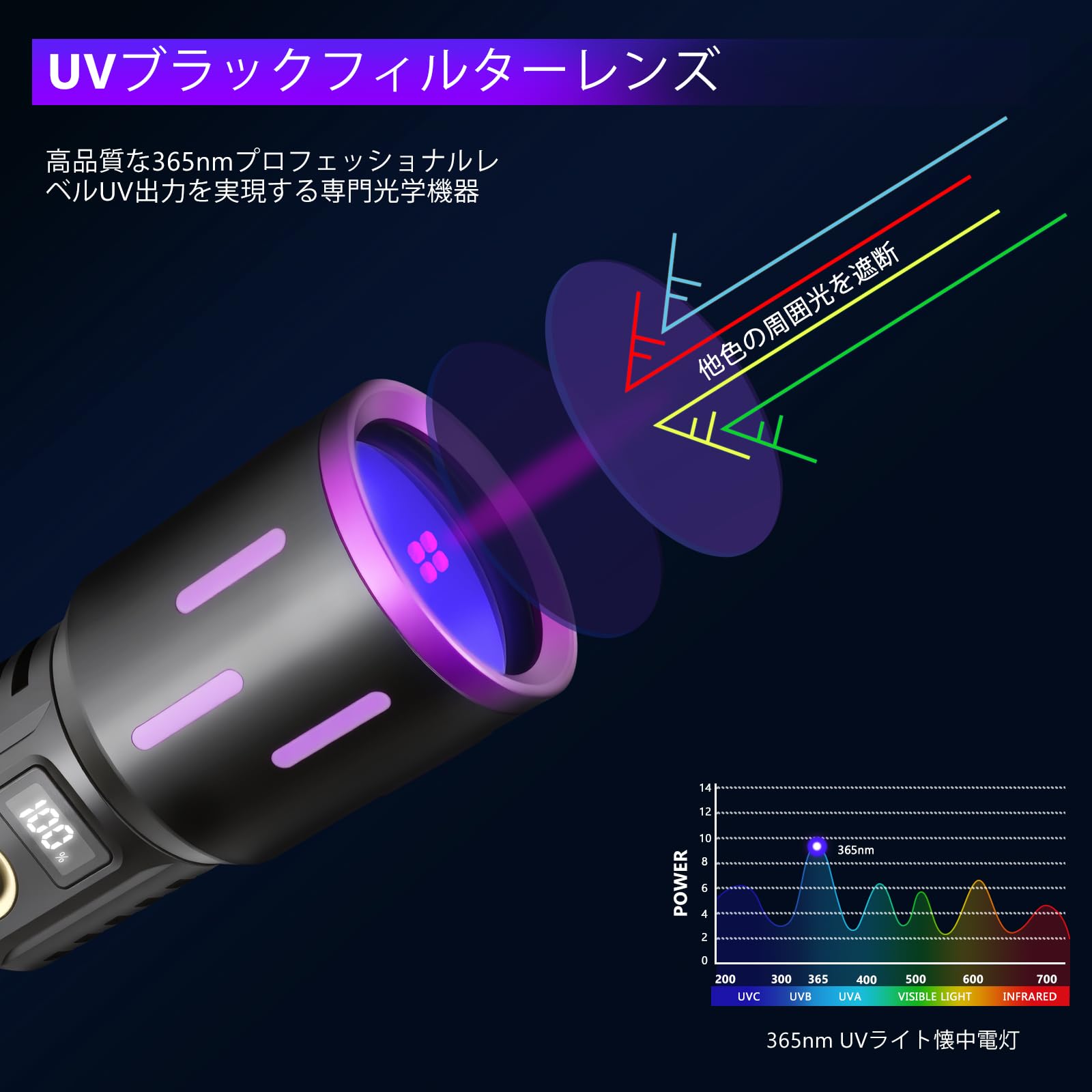 Amazon.co.jp: 365nm高出力UVフラッシュライト（UVブラックミラー