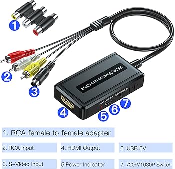 Переходник С S Video На Hdmi Купить