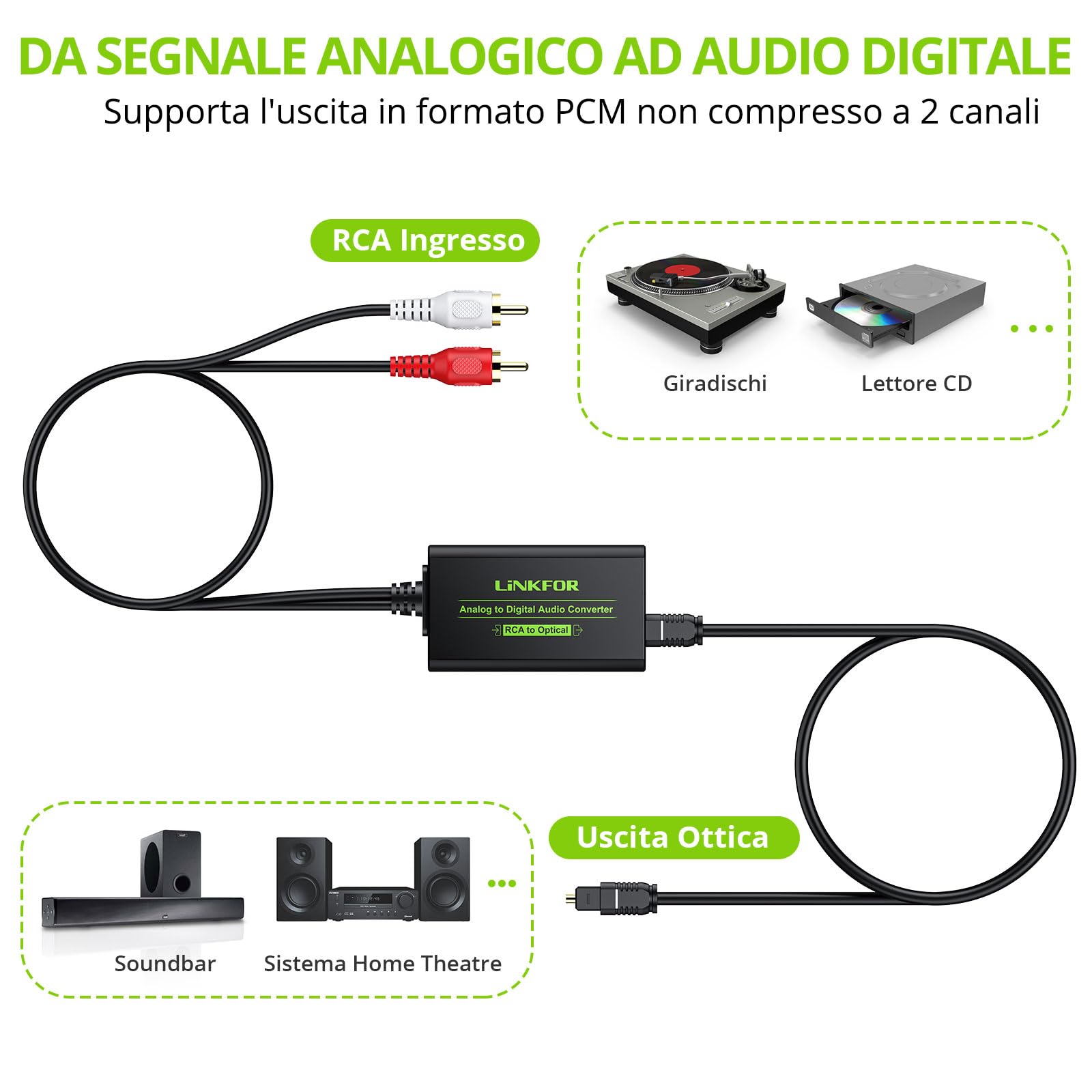 LiNKFOR Convertitore Audio RCA-SPDIF con Cavo da 1m, Adattatore Ottico Analogico-Digitale per HDTV