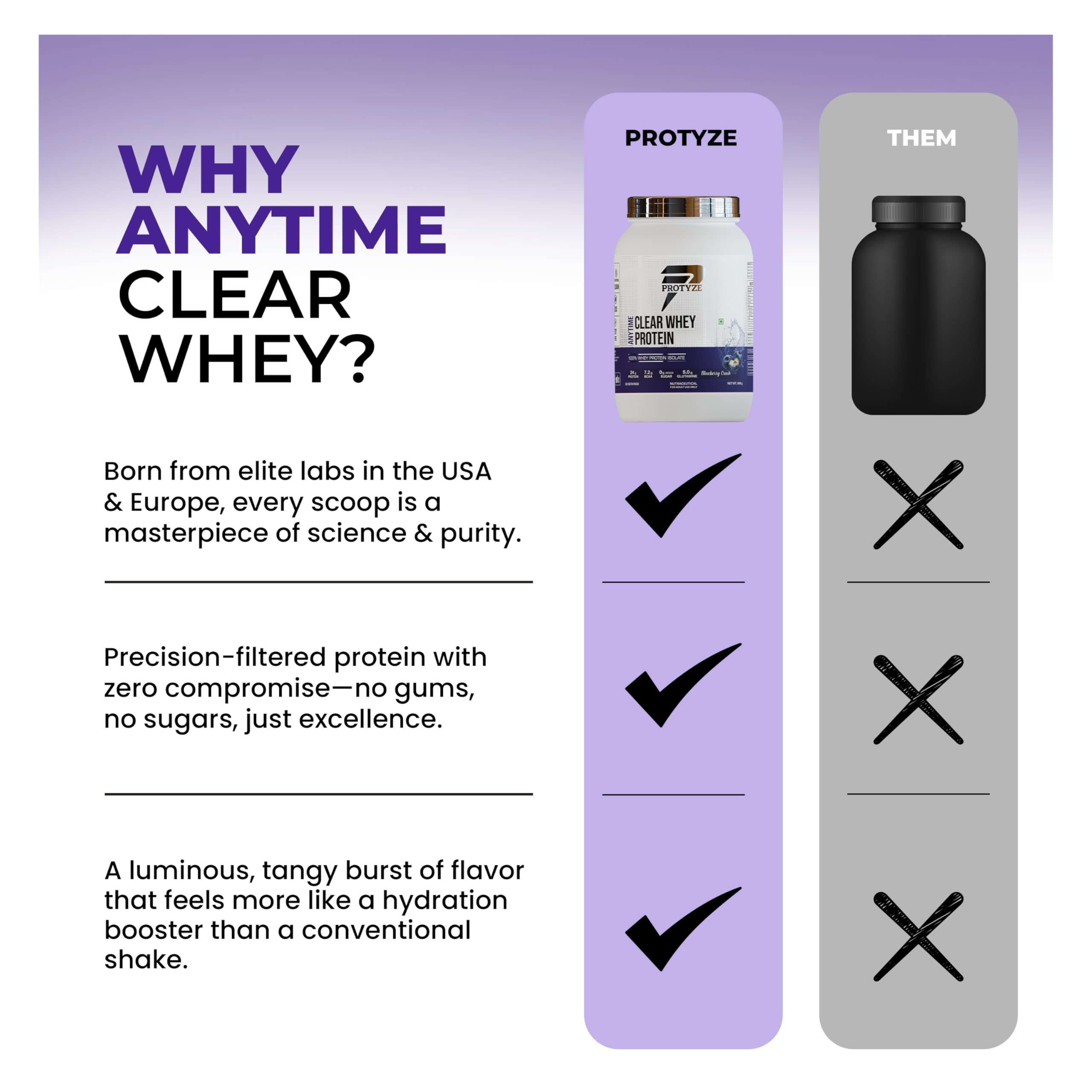 Protyze Anytime Clear Whey Protein Isolate | 24g Protein Per Scoop | Blueberry Crush, 30 Servings | ISO & HACCP Certified | Lean Muscle Growth, Easy Digestion & Refreshing — Amazon image 5