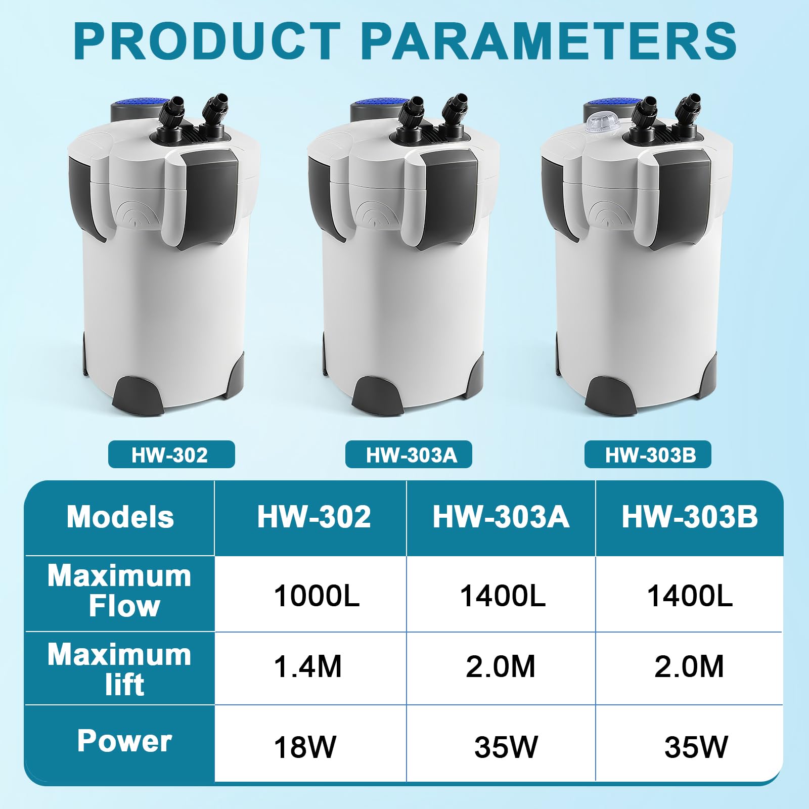 HW-302