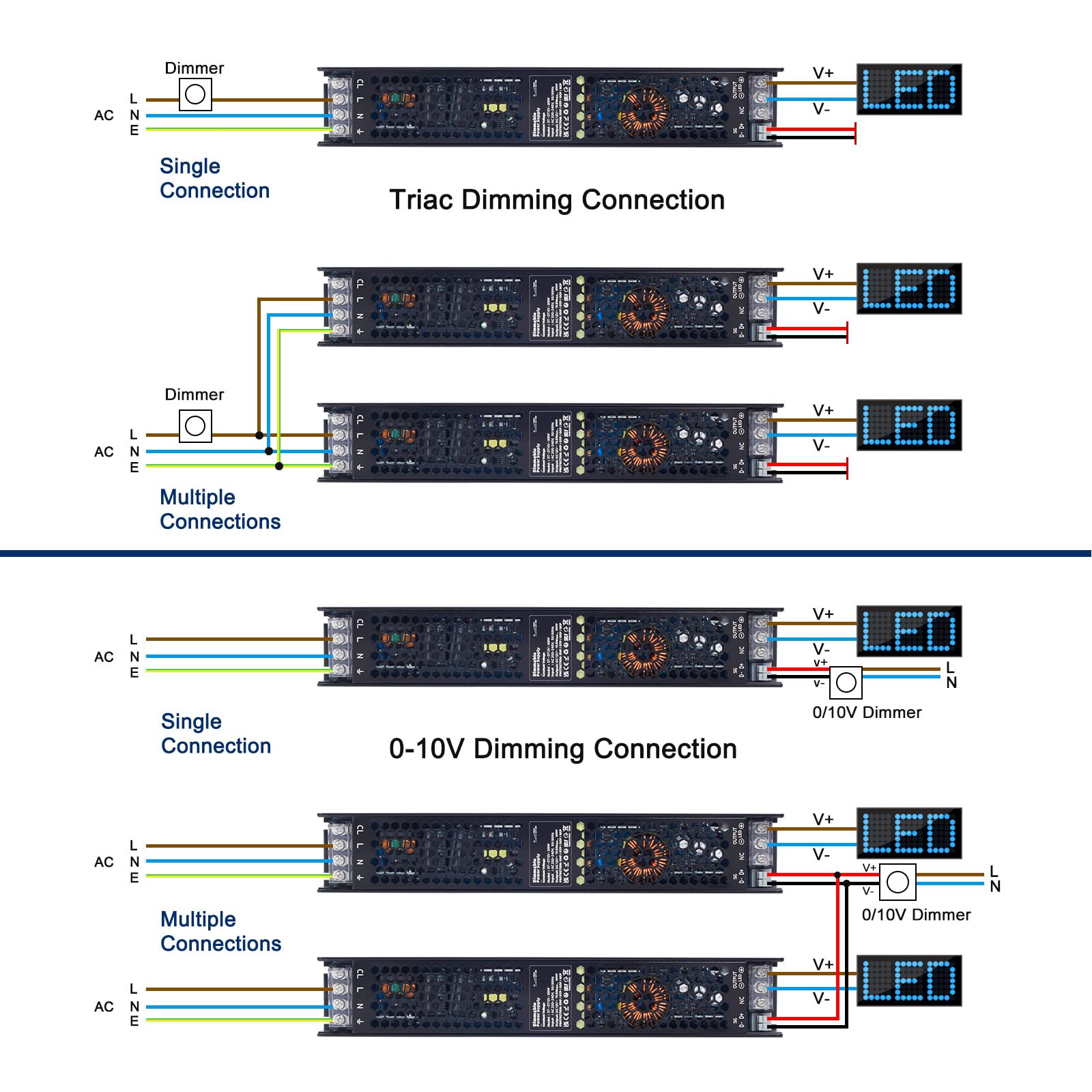 Transformador LED de 12 V, 200 W, 16,6 A, regulable, CA 230 V a 12 V CC, controlador electrónico de bajo voltaje, fuente de alimentación conmutada de voltaje constante, TriAC y 0/1-10 V, sin