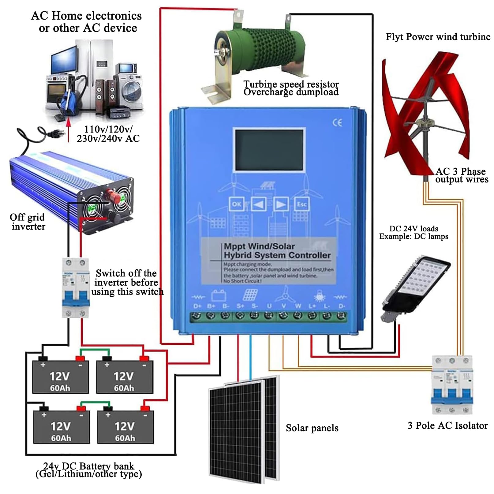 Regolatore di carica MPPT per turbina eolica ibrida solare per sistemi eolici e pannelli solari, schermo LCD, impostazioni di carica intelligenti, compatibile con lampade stradali