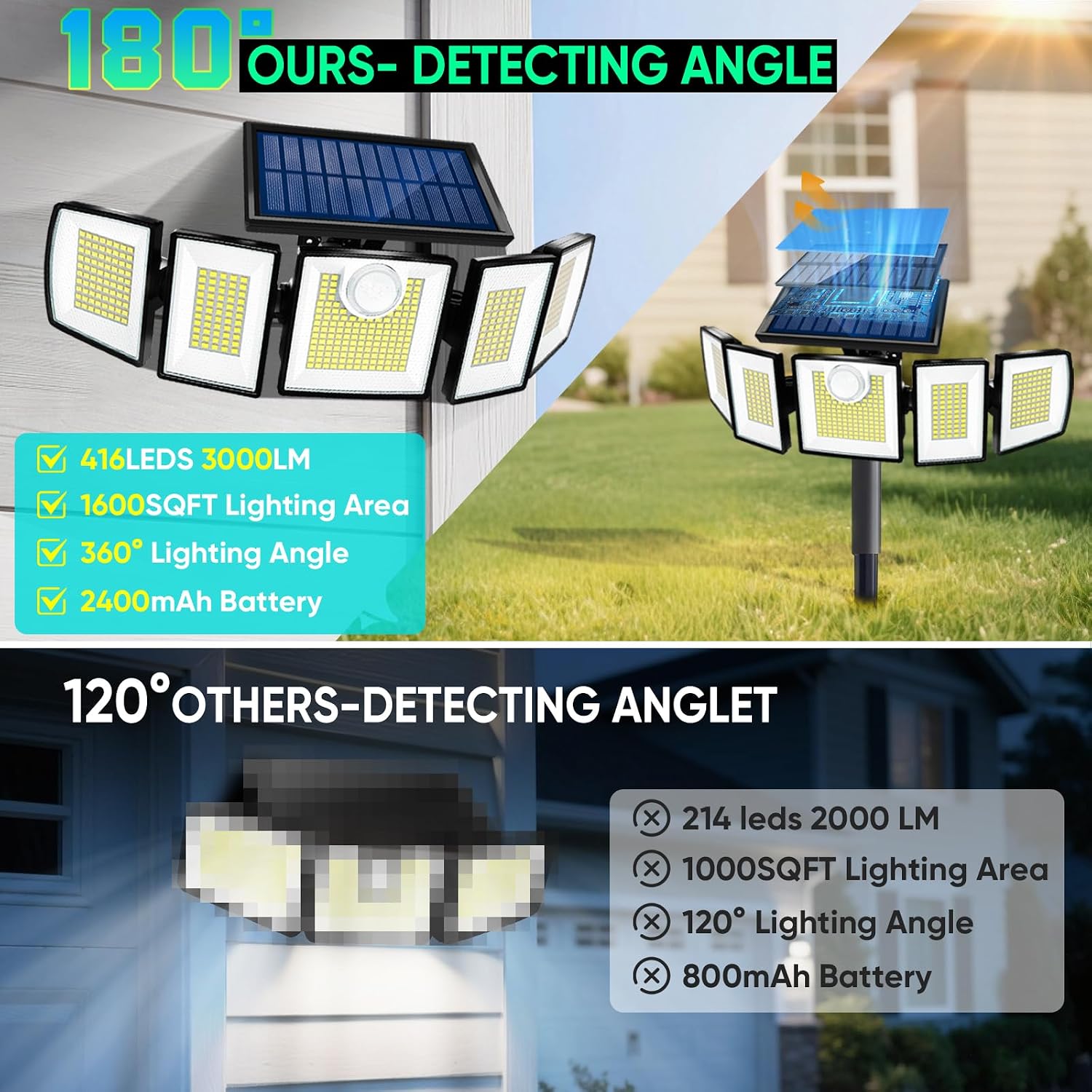 MDCMDCM Solar Lights Outdoor Waterproof Motion Sensor - 416 LEDs 3000 Lumens Super Bright 3 Brightness 3 Modes 2400mAh 360° Illumination 32ft Solar Flood Security Light for Outside (with Stakes, 2)
