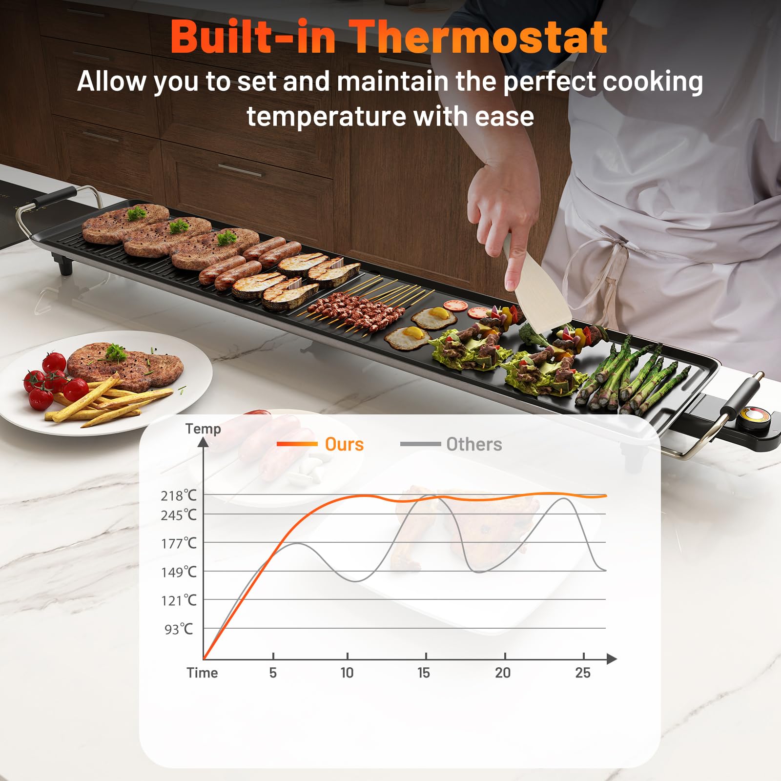 SOARS Elektrische Grillplatte XXL 1800 W Thermostat Antihaftbeschichtung 4 Temperaturregler