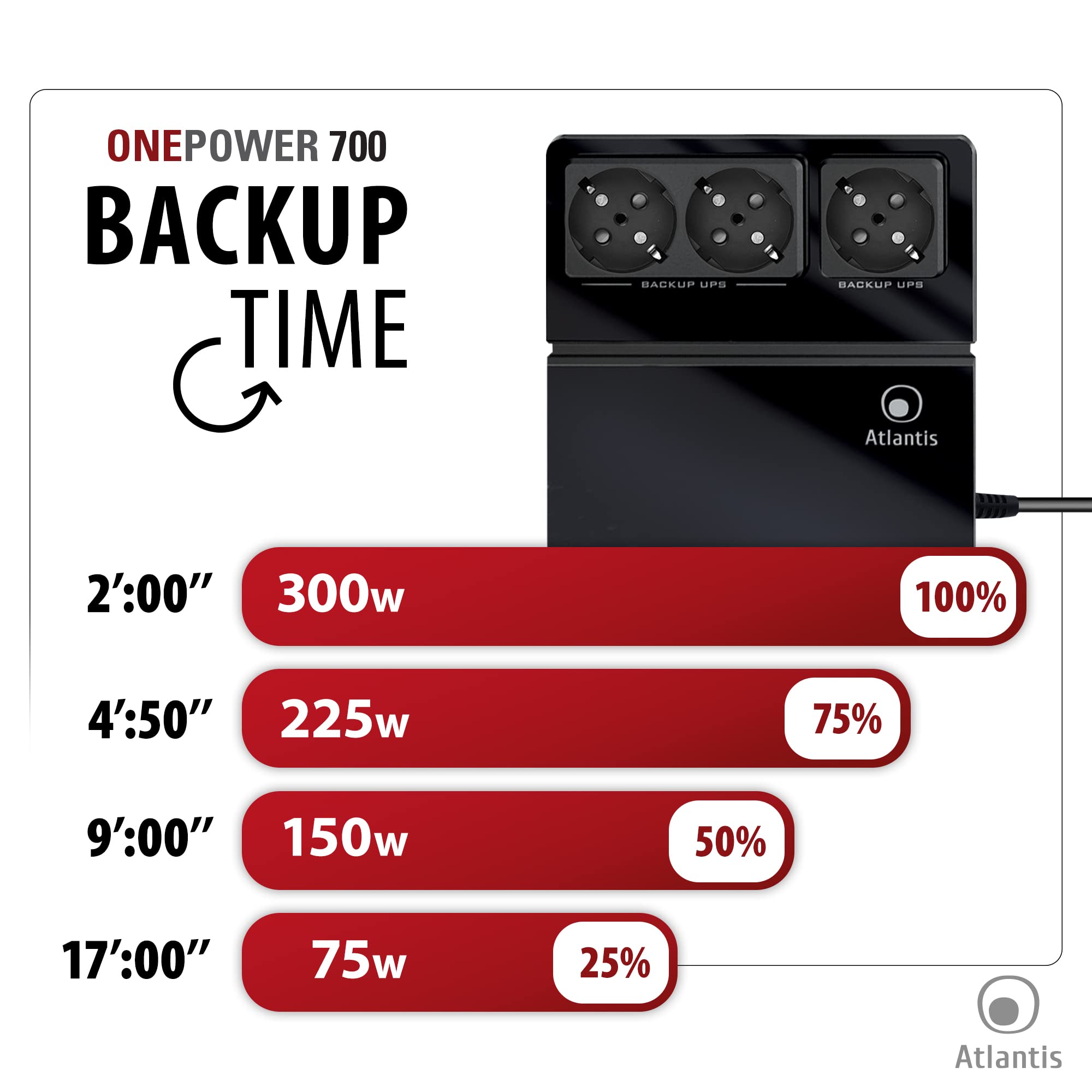 Atlantis OnePower 700, UPS OffLine 700VA/300W, 3 prese Schuko, 1 Batteria 12V 4.5Ah [Italia]