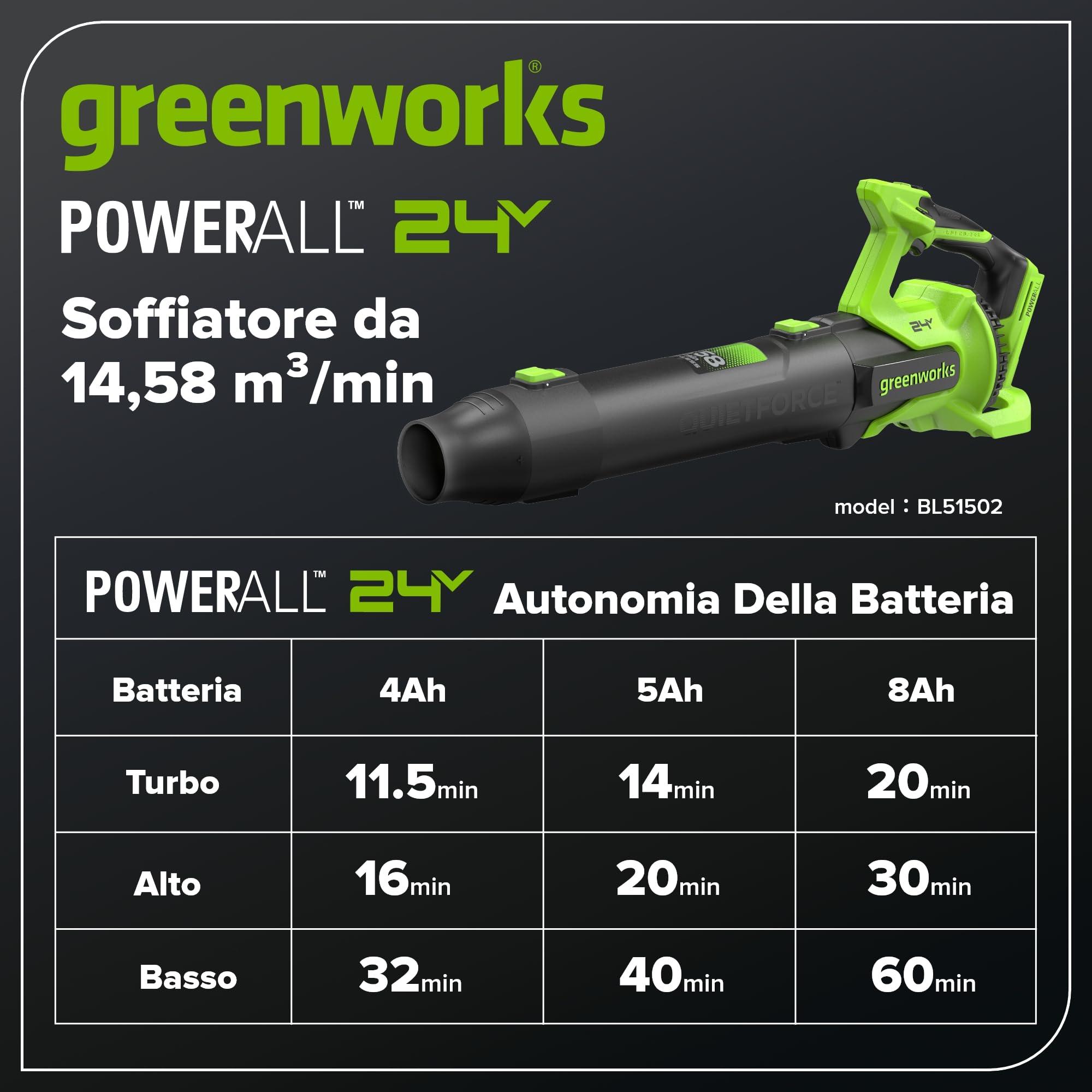 Greenworks Soffiatore a Batteria 24V Premium, Motore Brushless ad Alta Efficienza, 14,58 m³/min, 209 km/h, Tecnologia QUIETFORCE, Cruise Control – Solo Utensile BL24515A1