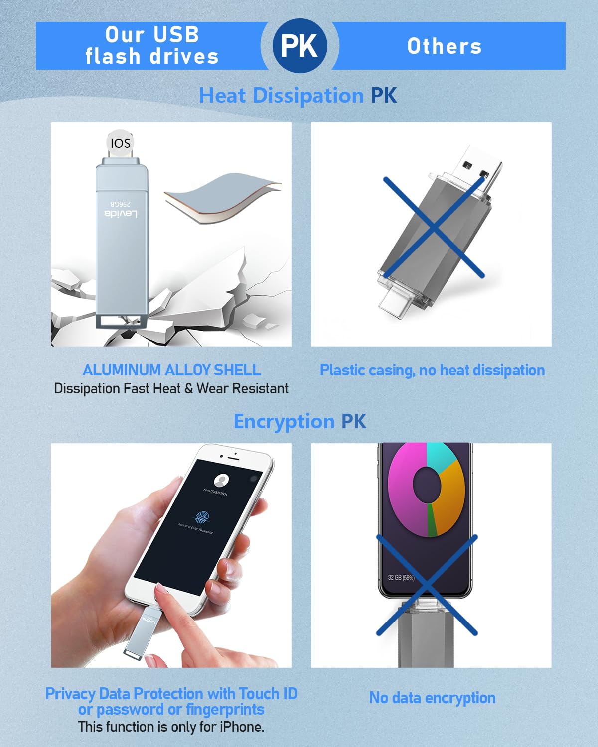 Clé USB pour Phone 512 Go, Cle USB Phone Stockage Externe 4 in 1 Clef USB C Photo Stick Memoire USB 3.0 Flash Drive pour Phone/Pad/OTG Android/Mac/PC,Vidéos/Photos/Document,Gris