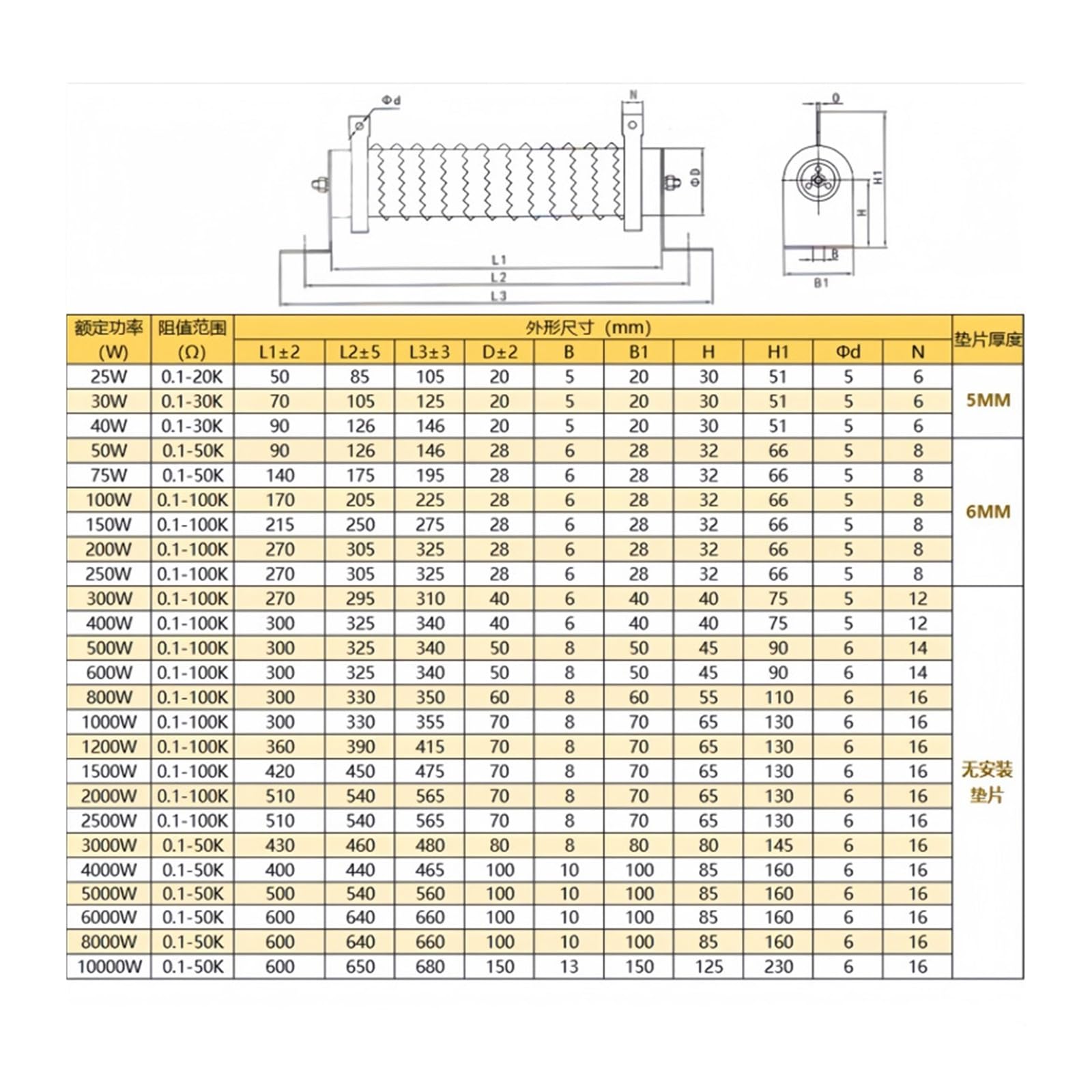 25W~10KW 100W 500W 1000W Resistenza a filo variabile regolabile ad alta potenza(1000W 10 ohm)