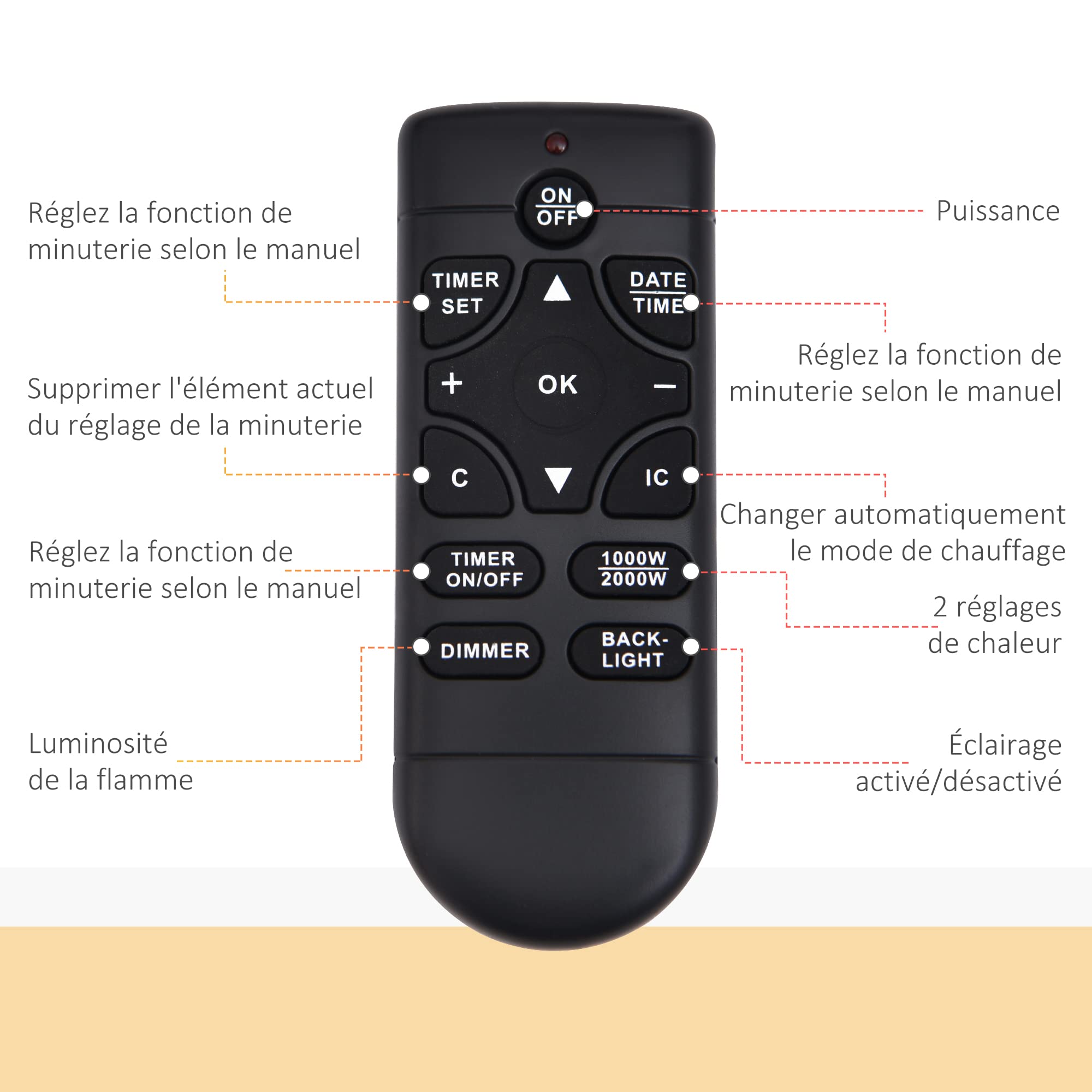 HOMCOM Cheminée électrique Murale éclairages latéraux LED Design Avant-gardiste Affichage LED avec télécommande et minuterie 900/1800 W luminosité réglable Noir